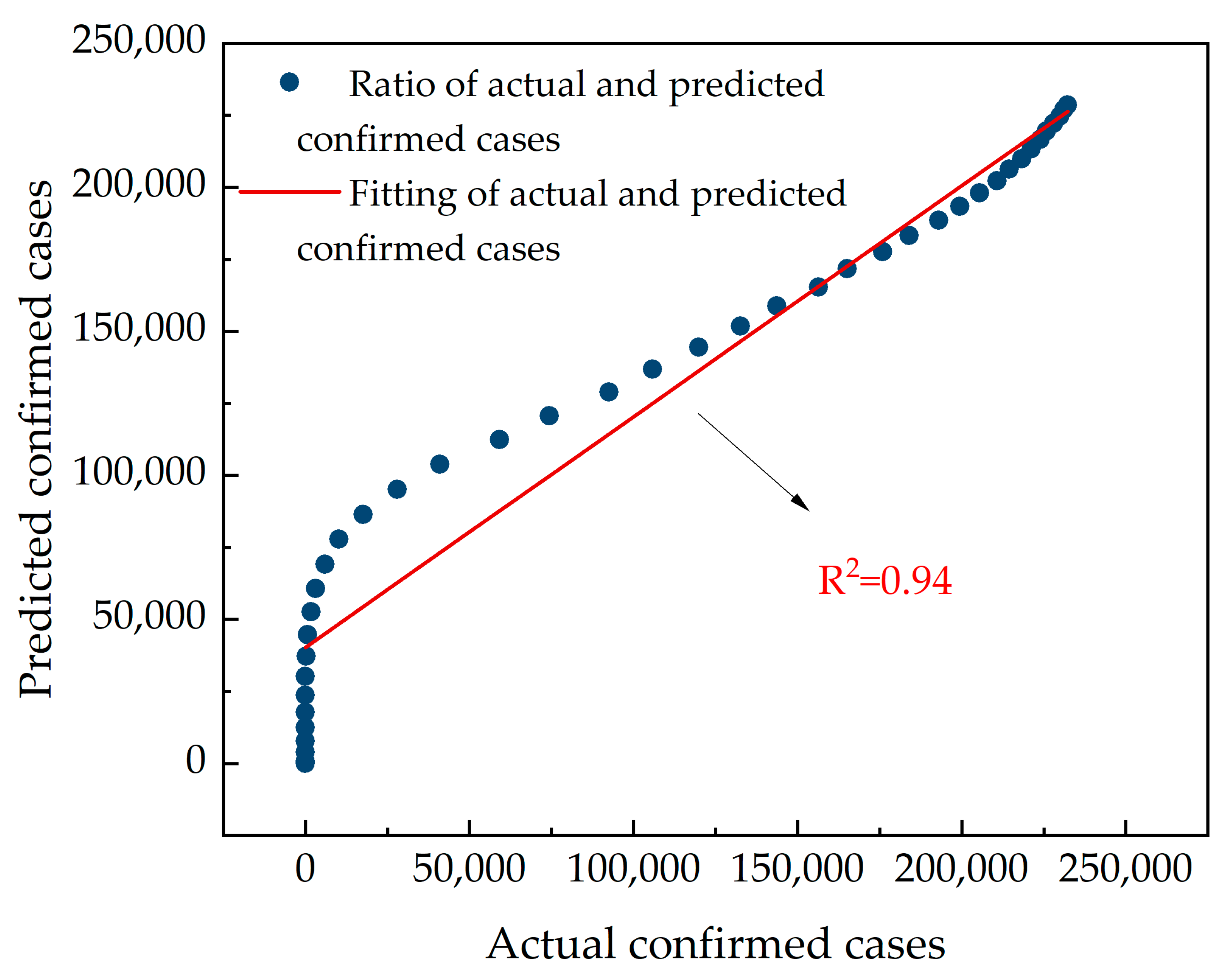 Covid 02 00129 g012 Covid 02 00129 g012