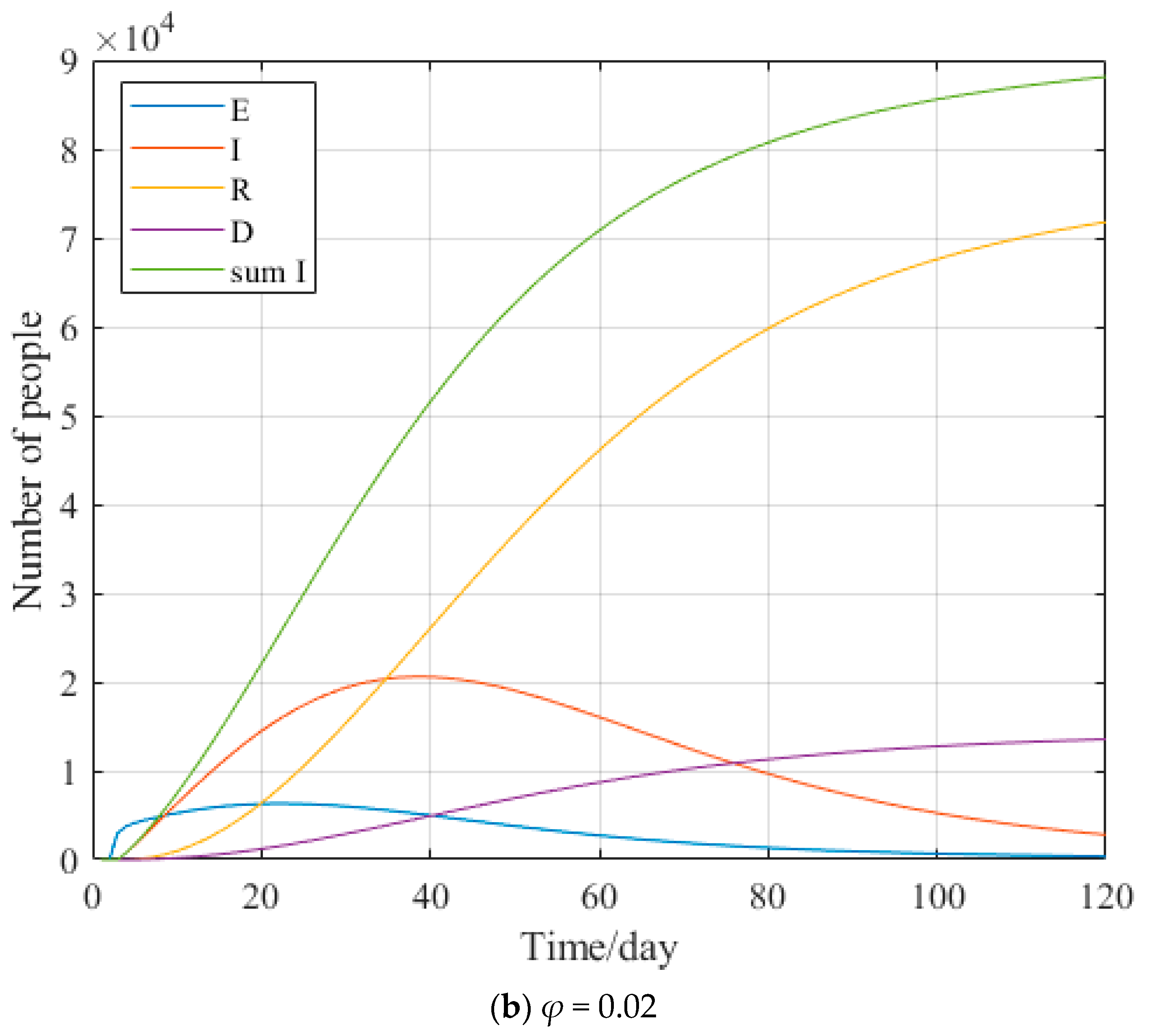 Covid 02 00129 g014b Covid 02 00129 g014b