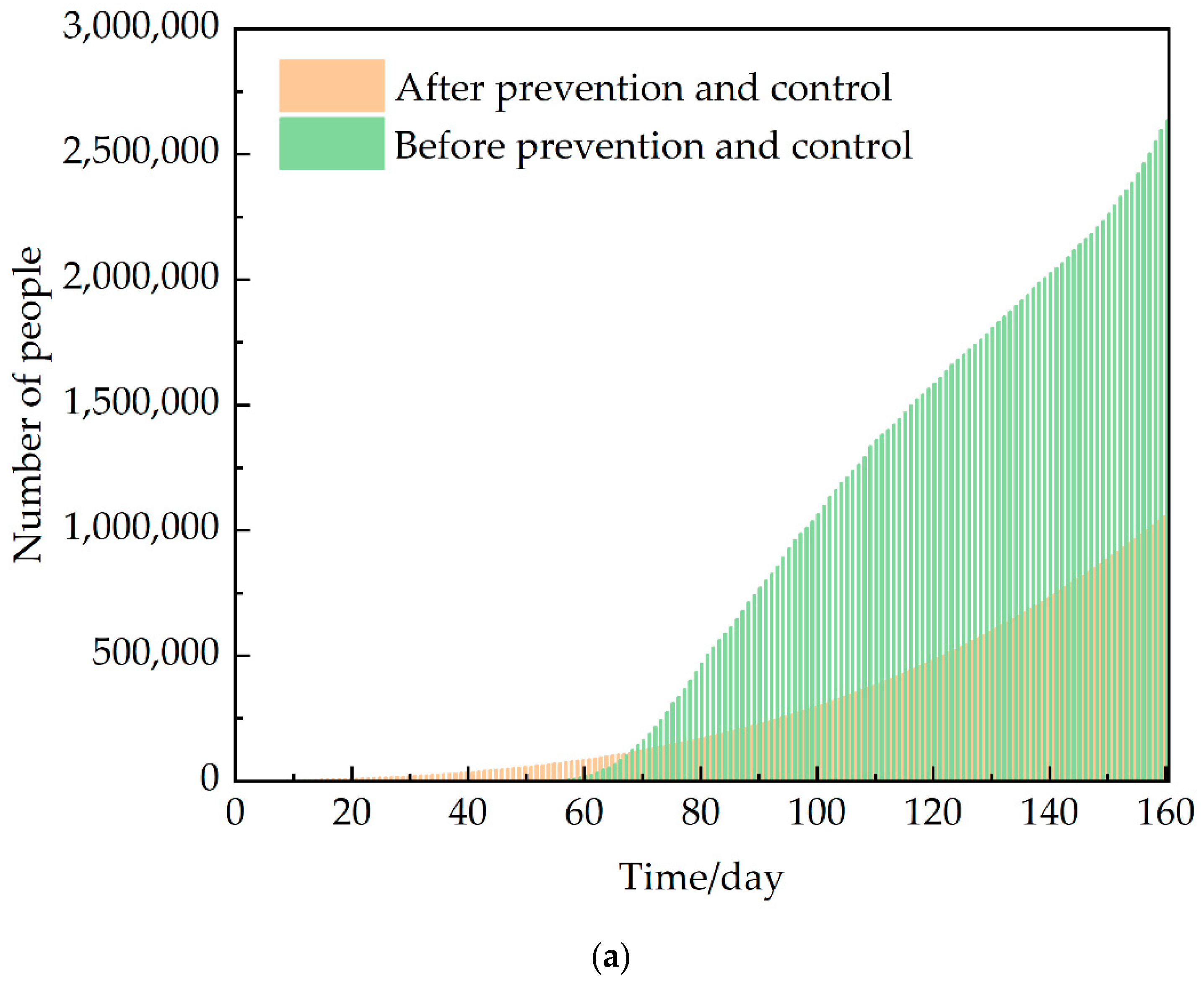 Covid 02 00129 g015a Covid 02 00129 g015a