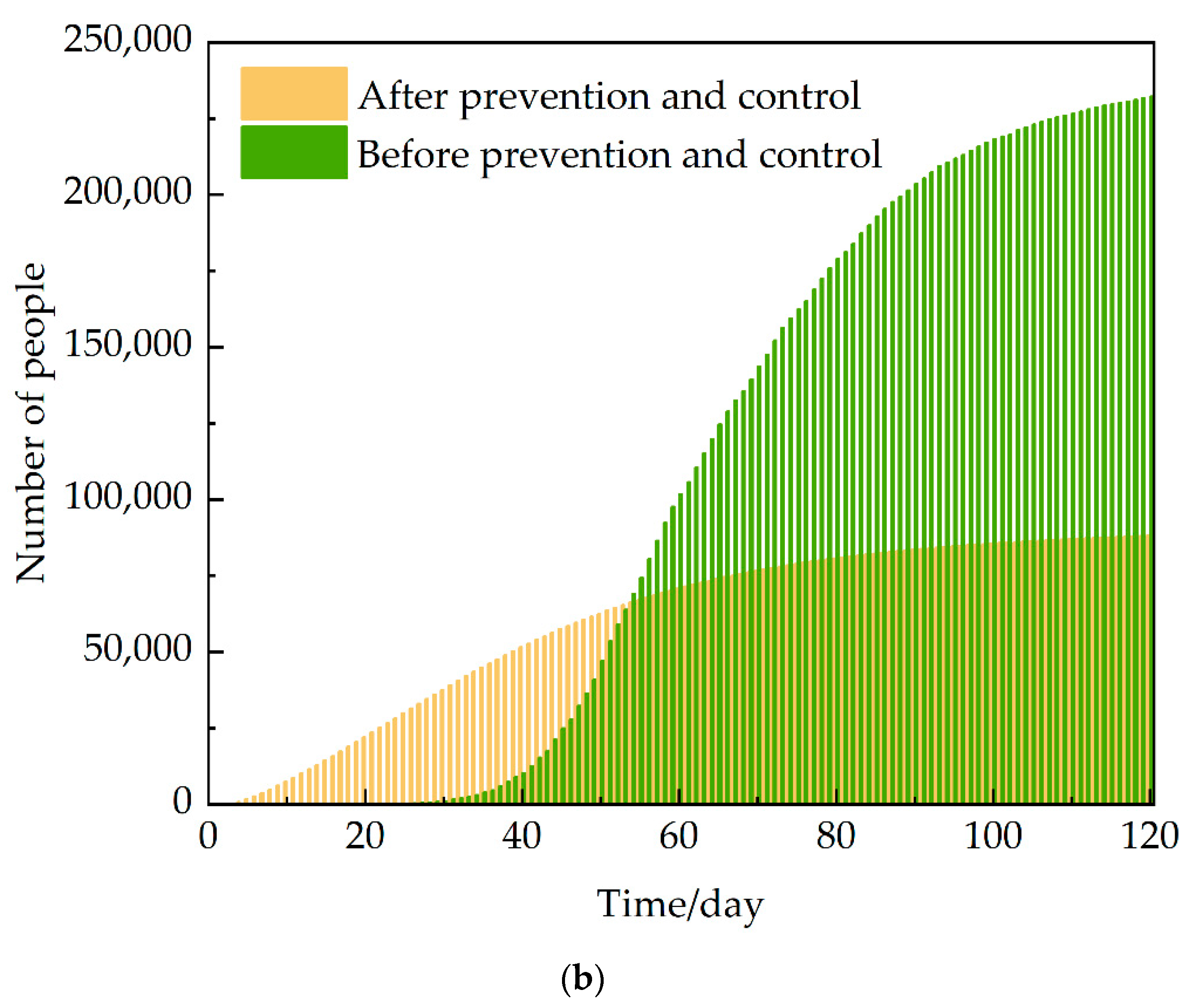 Covid 02 00129 g015b Covid 02 00129 g015b