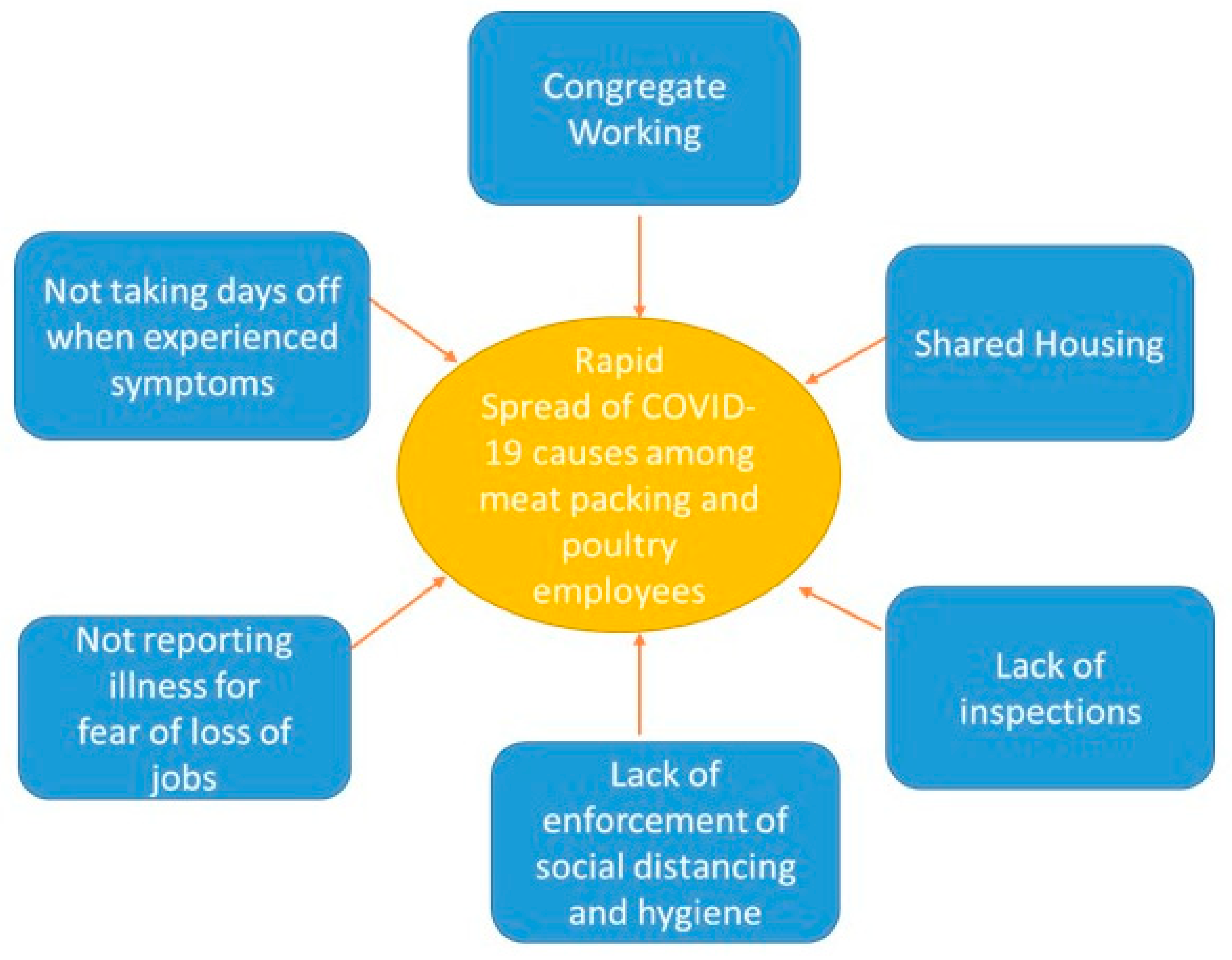 Full article: COVID-19 pandemic sheds light on the importance of food  safety practices: risks, global recommendations, and perspectives