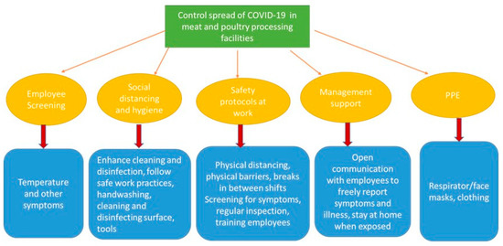 These Philly workers are effectively jobless as the coronavirus shuts down  their industries