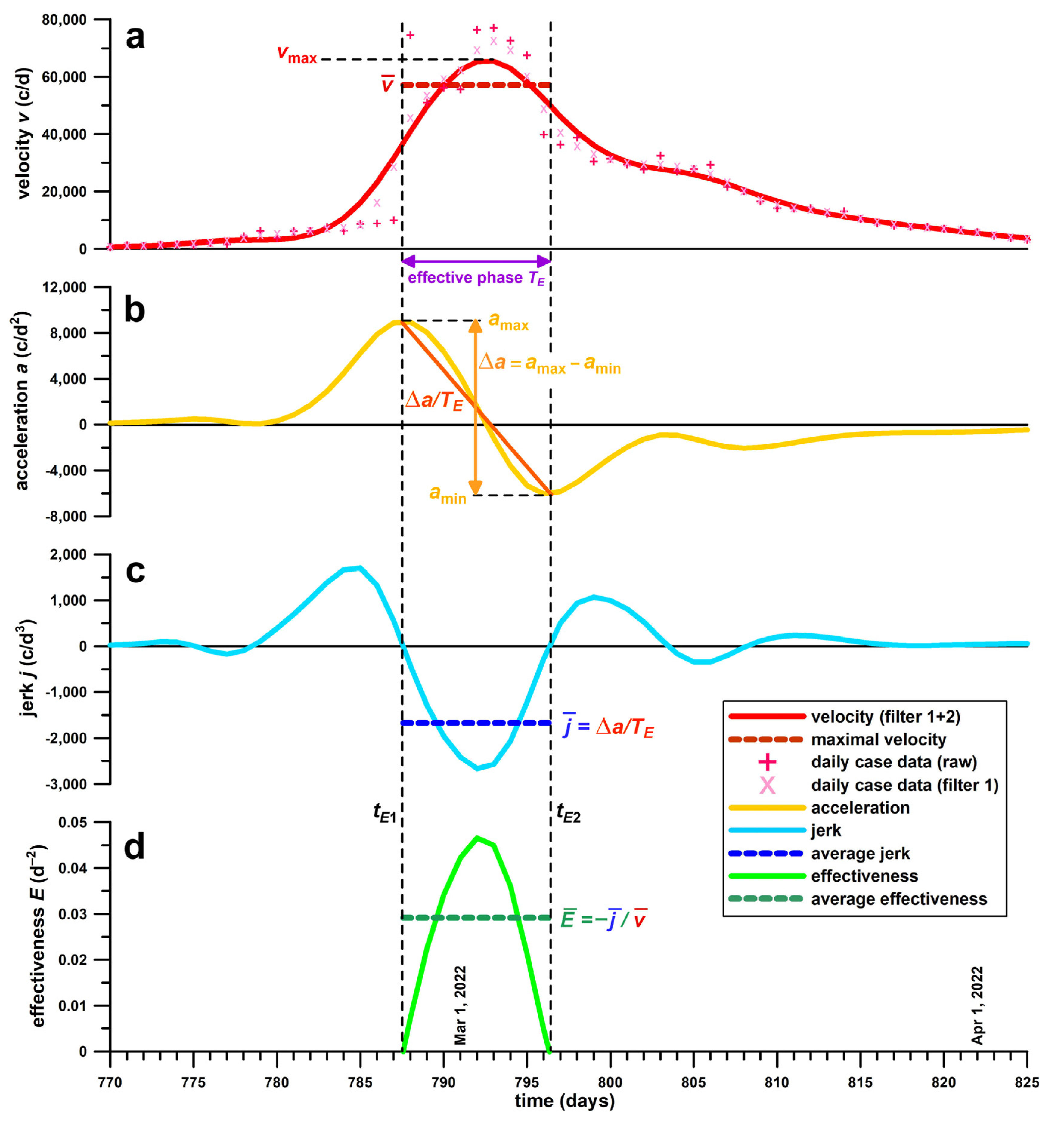 Covid 03 00002 g002 Covid 03 00002 g002