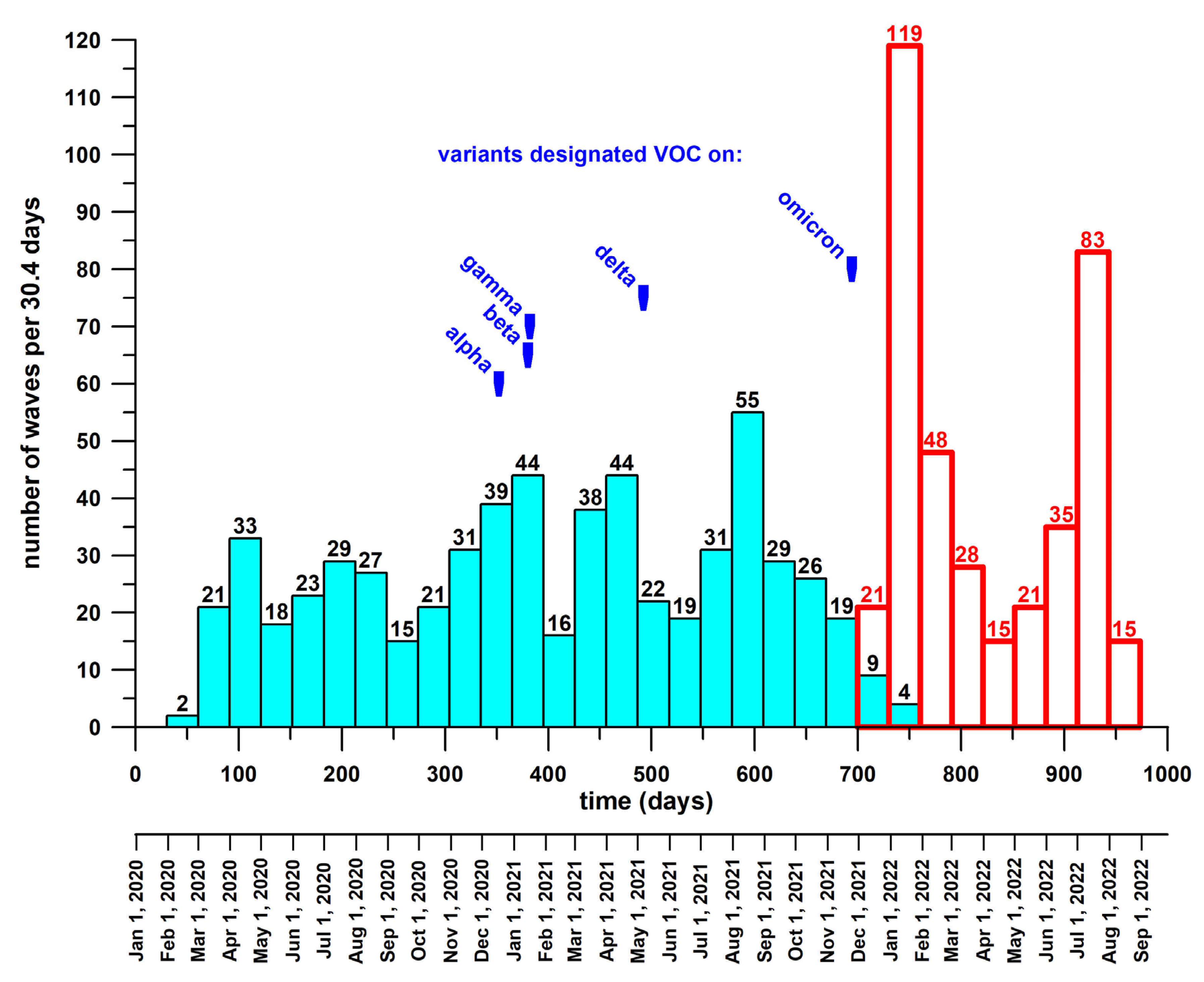 Covid 03 00002 g004 Covid 03 00002 g004