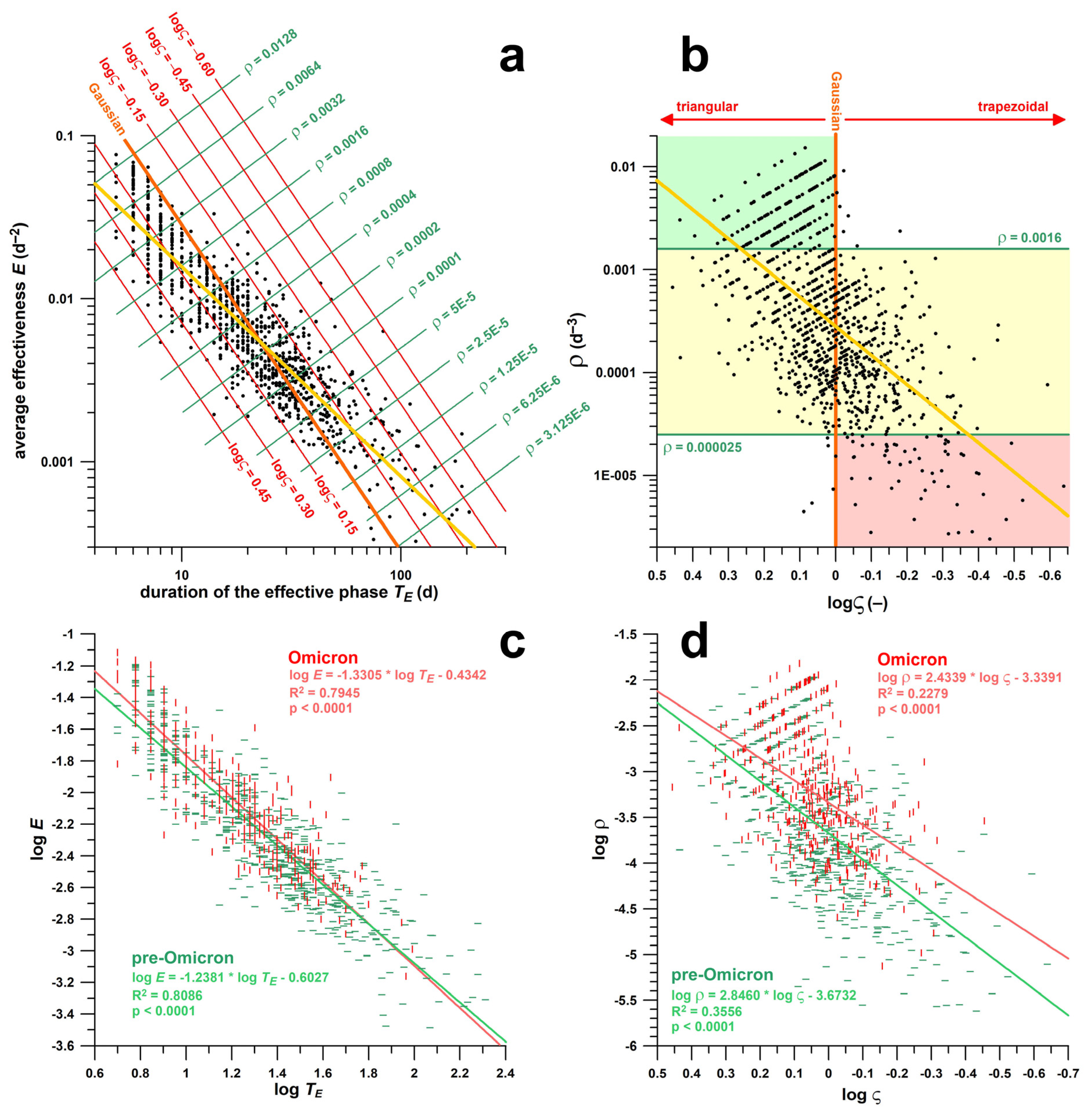 Covid 03 00002 g005 Covid 03 00002 g005