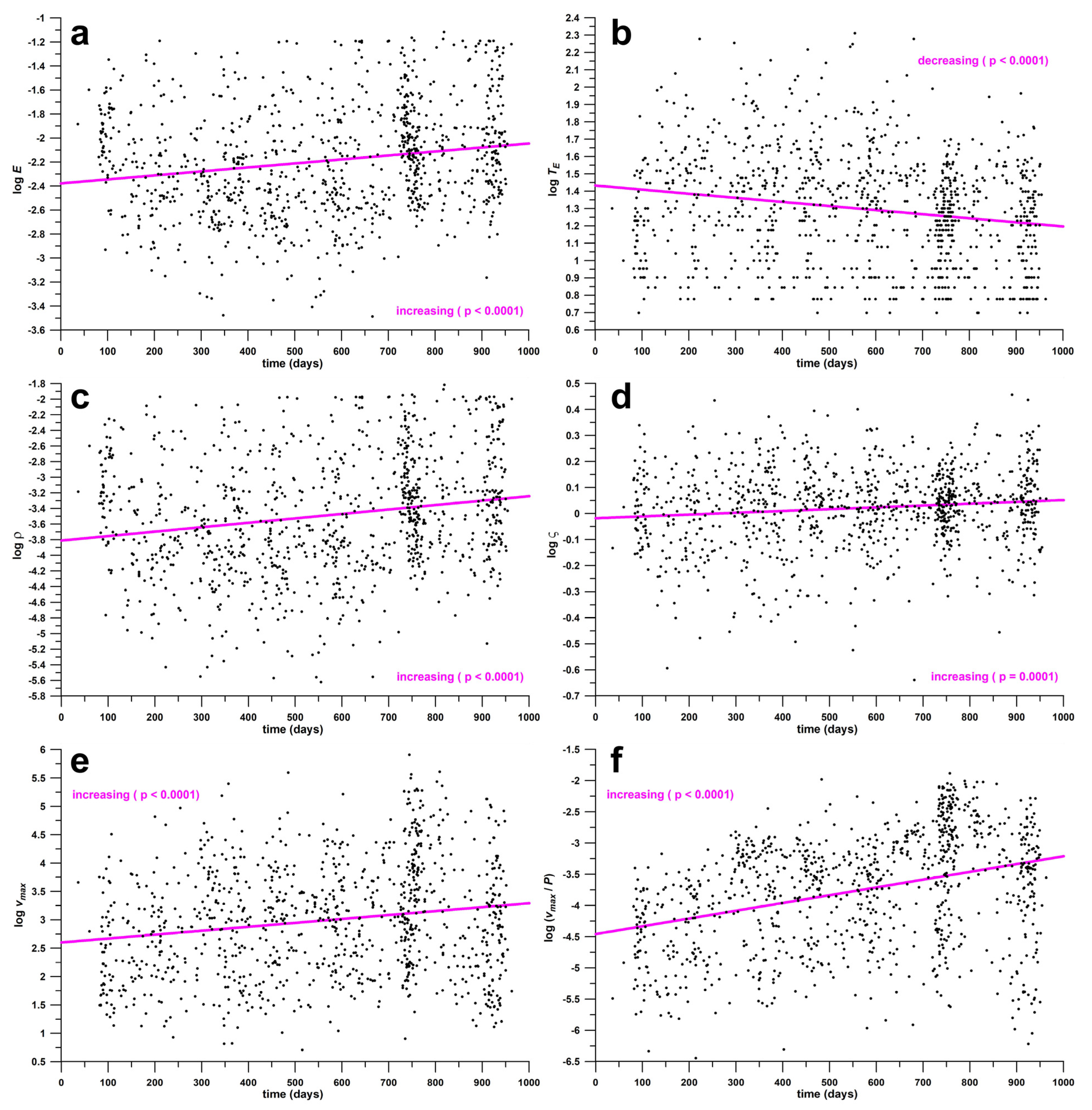 Covid 03 00002 g006 Covid 03 00002 g006