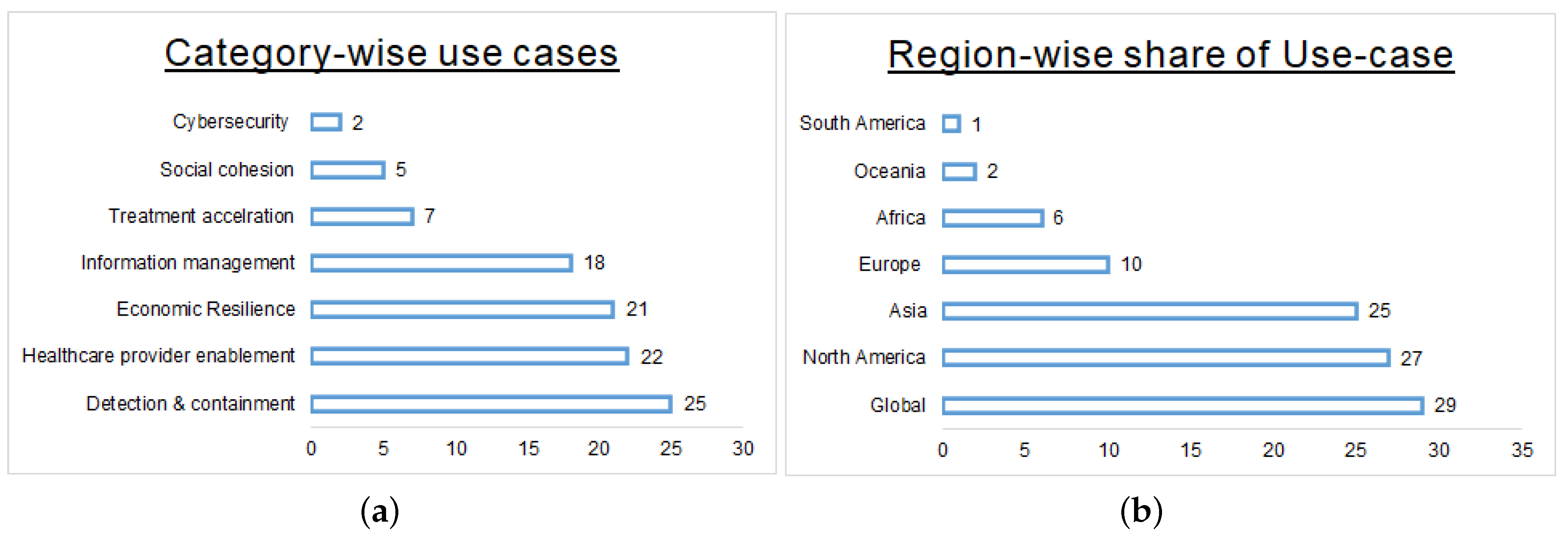 Covid 03 00006 g001 550