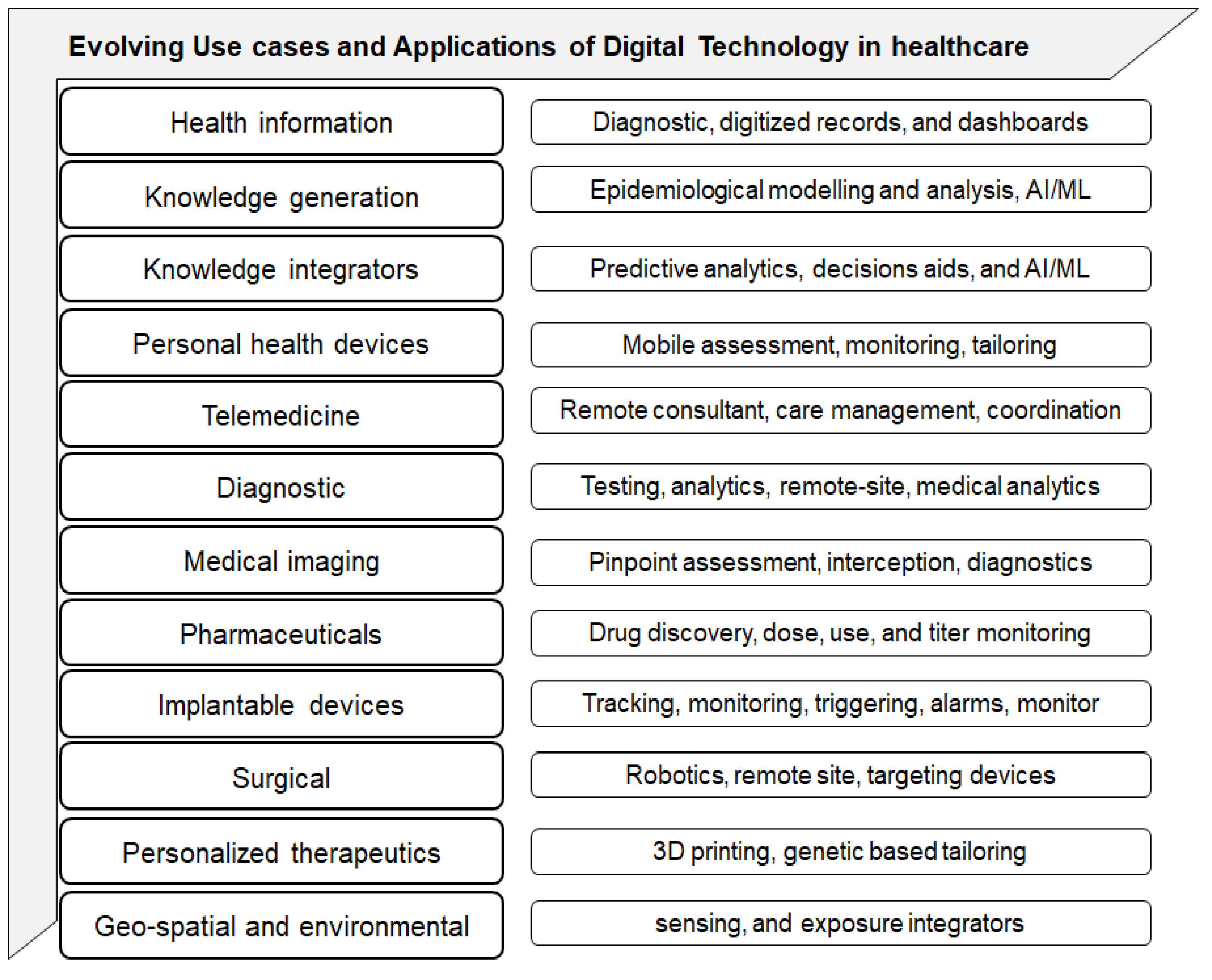 Covid 03 00006 g002 550