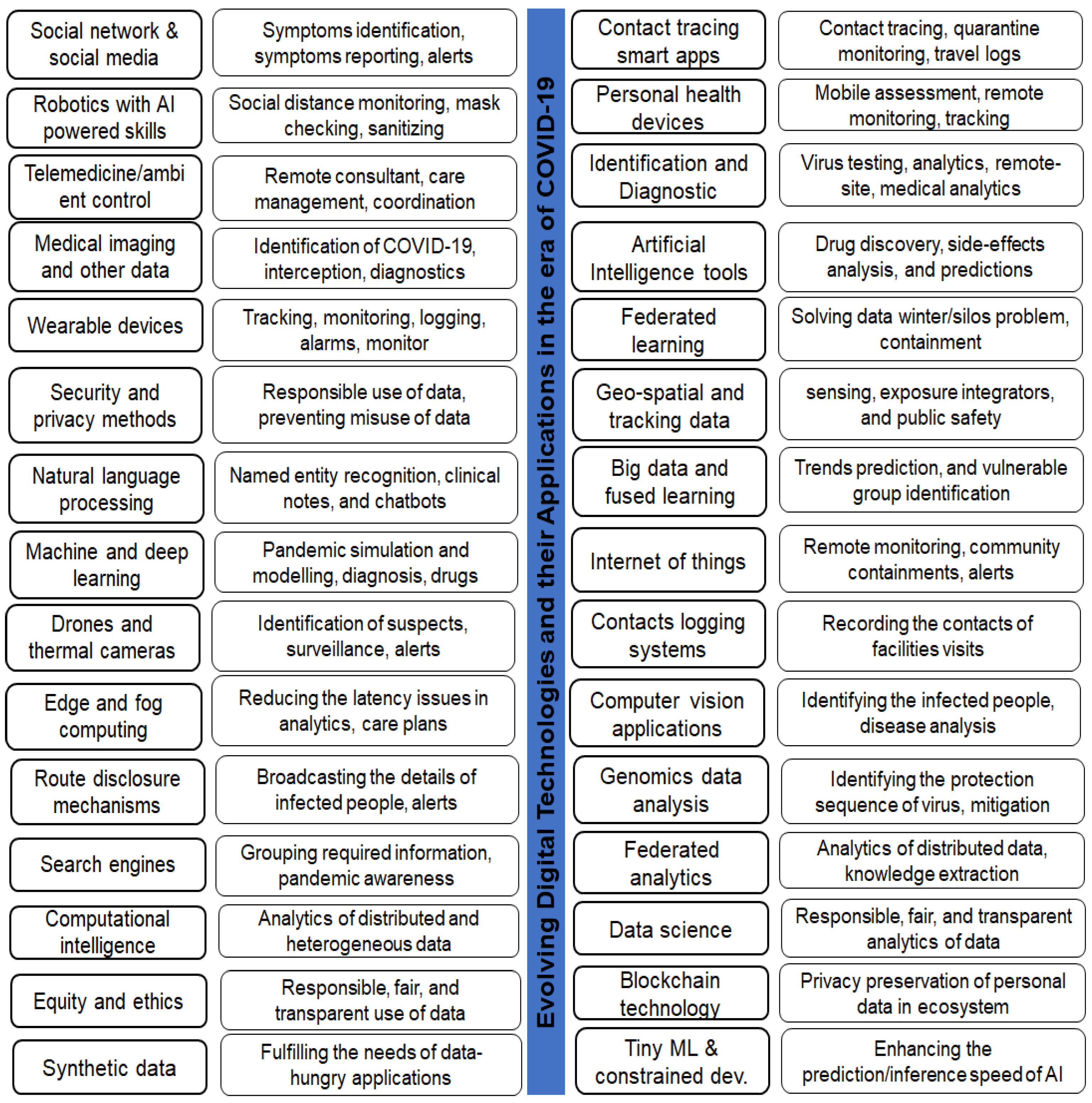 Covid 03 00006 g003 550