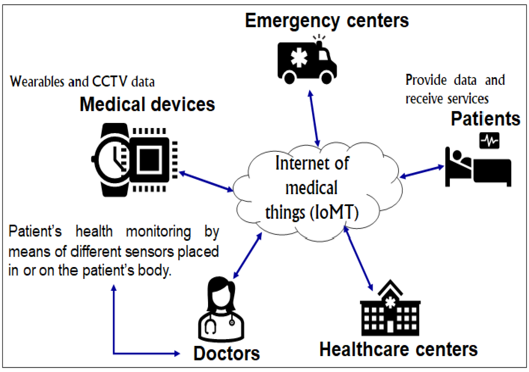 Covid 03 00006 g005 550