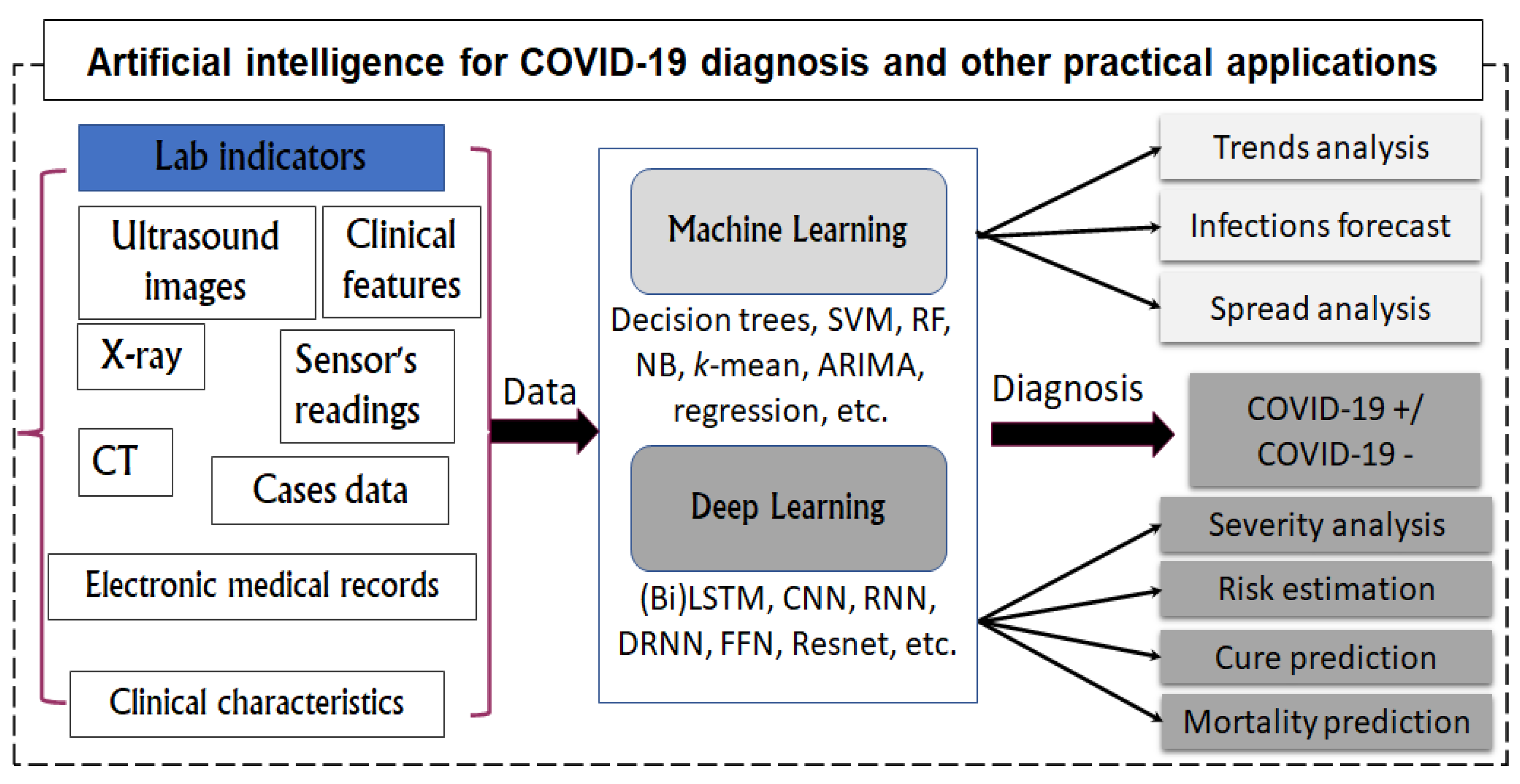 Covid 03 00006 g006 550