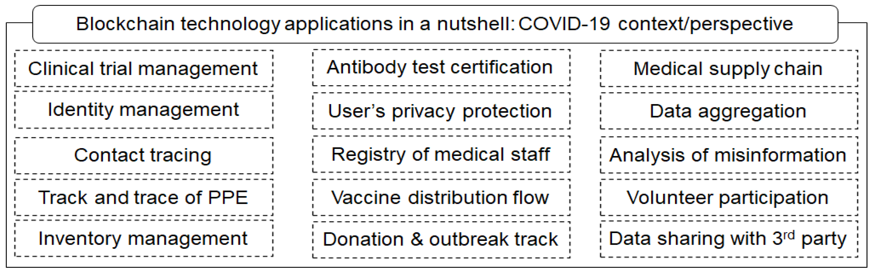 Covid 03 00006 g009 550