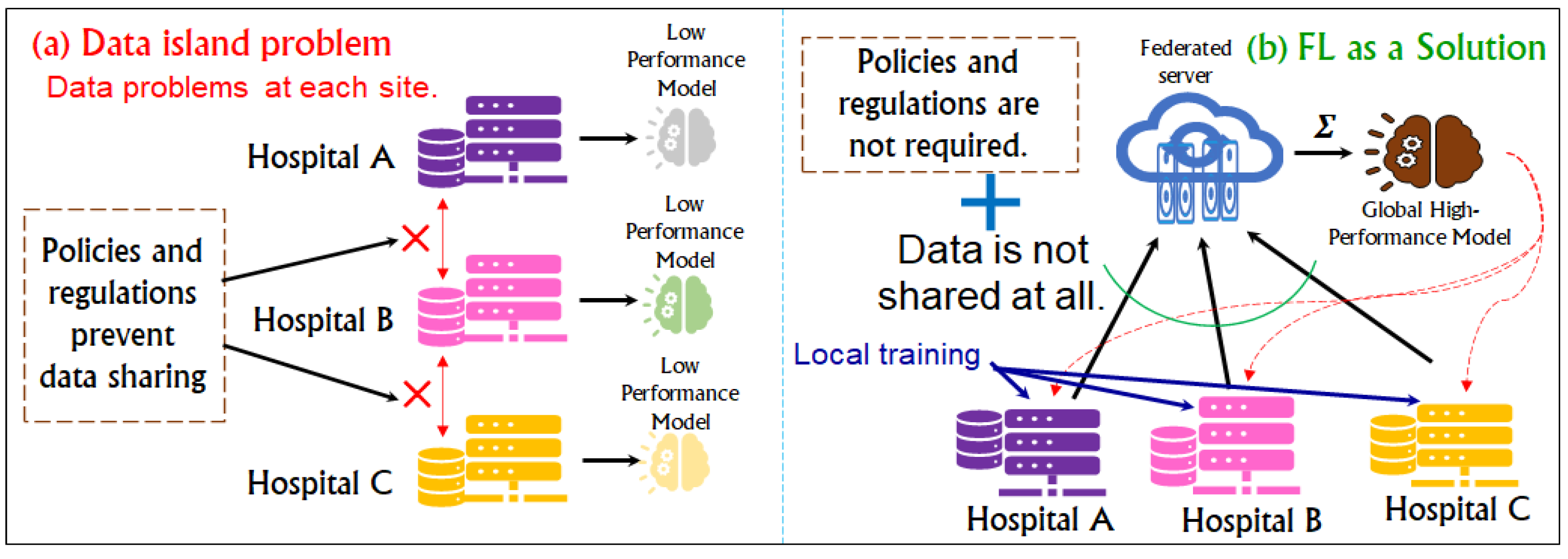 Covid 03 00006 g010 550