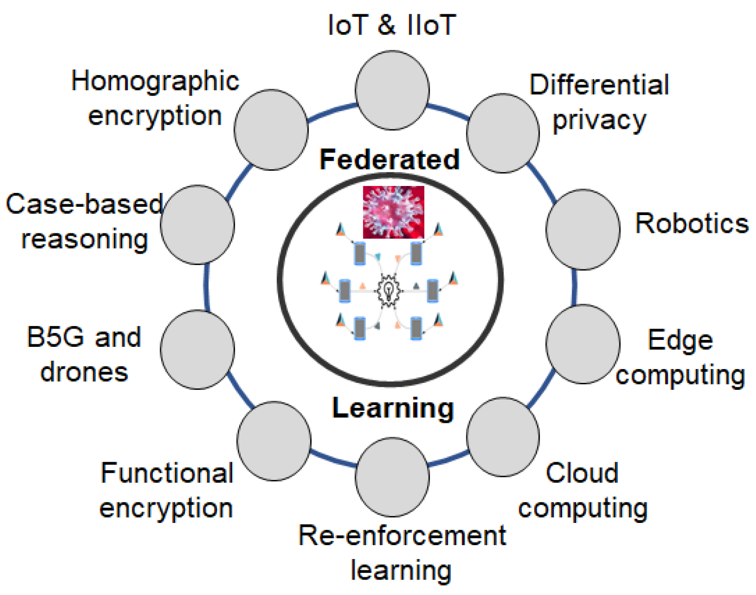 Covid 03 00006 g011 550