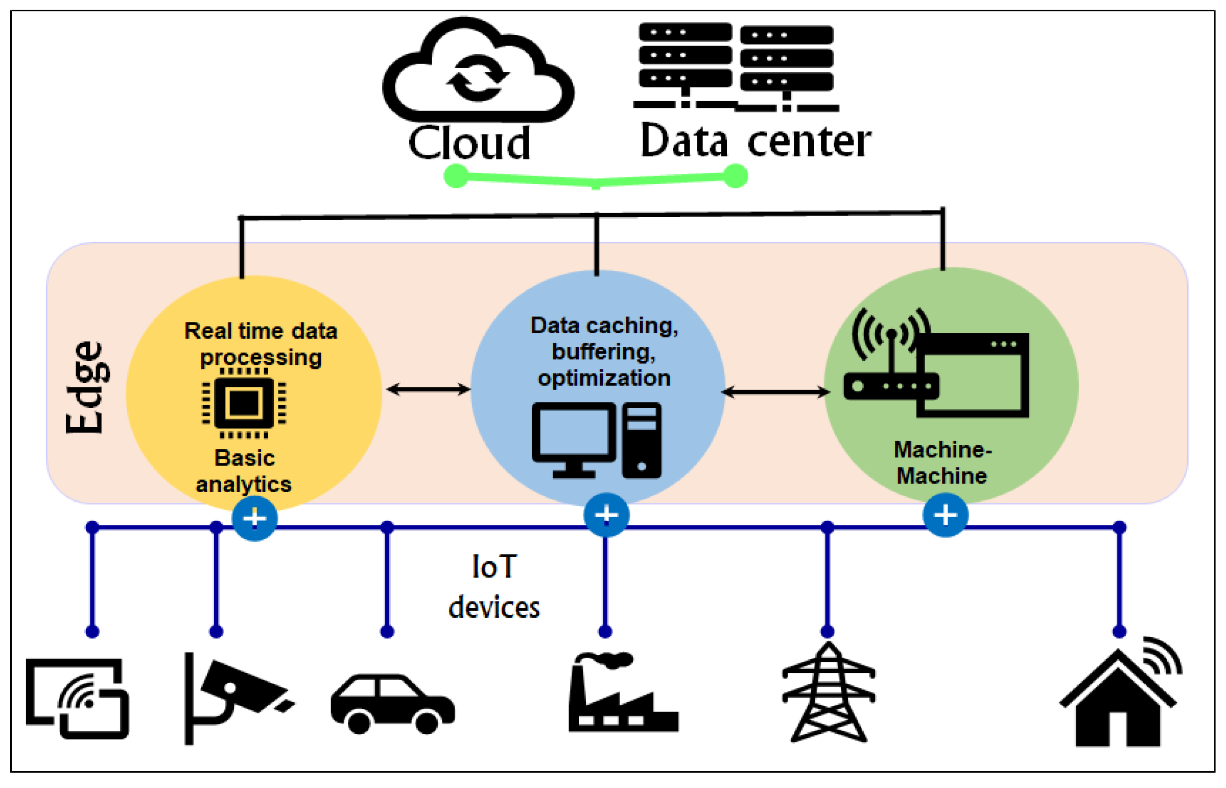 Covid 03 00006 g013 550