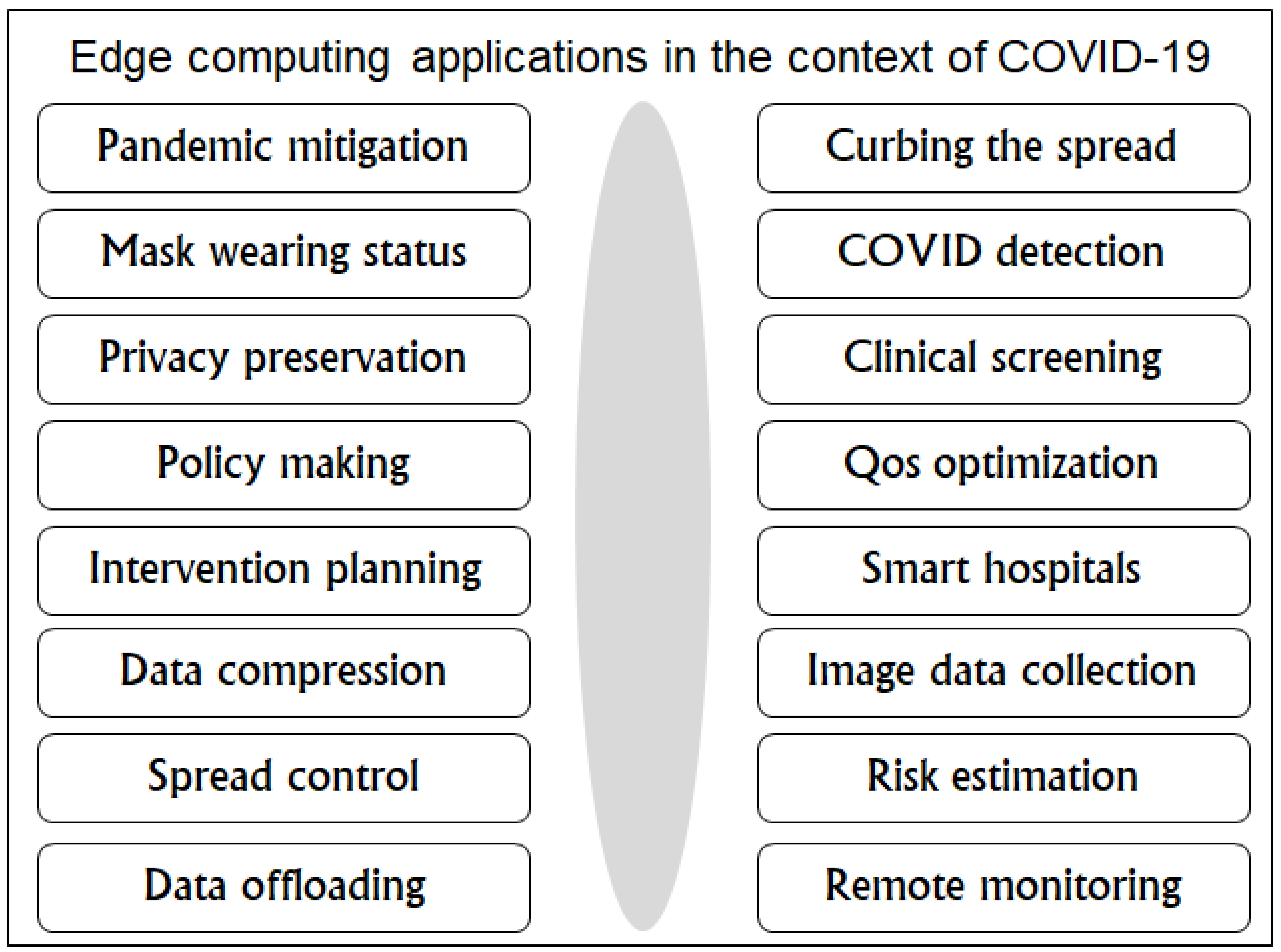 Covid 03 00006 g014 550