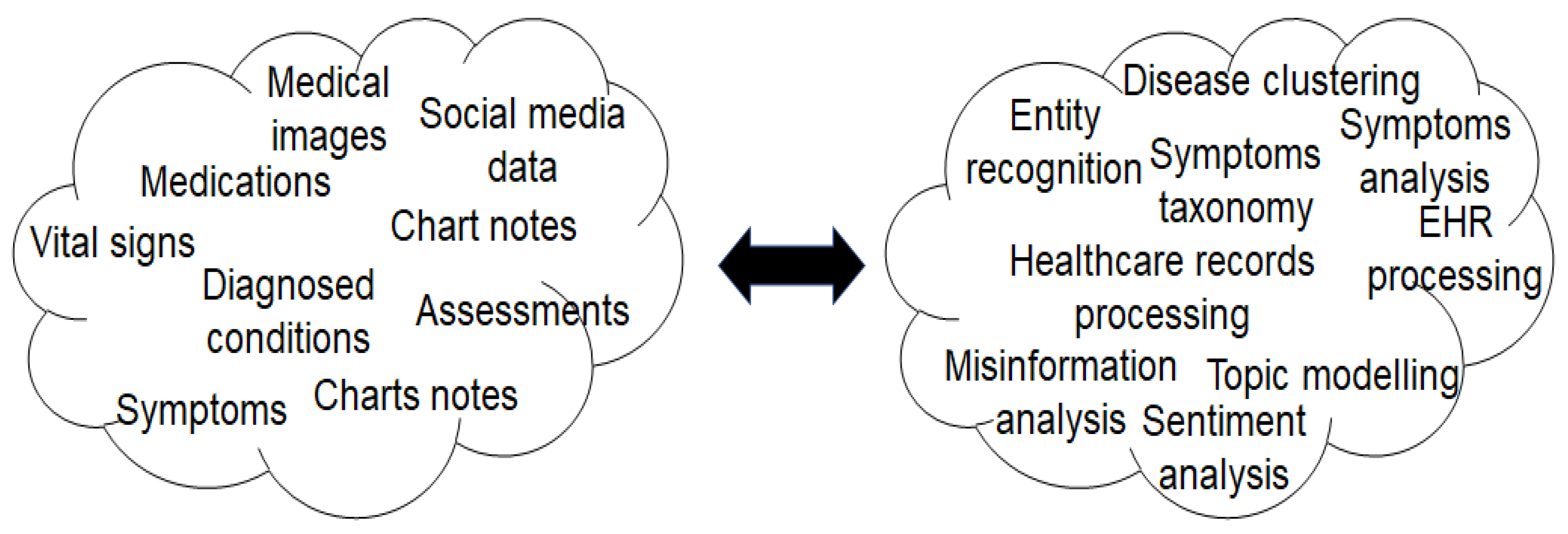 Covid 03 00006 g015 550