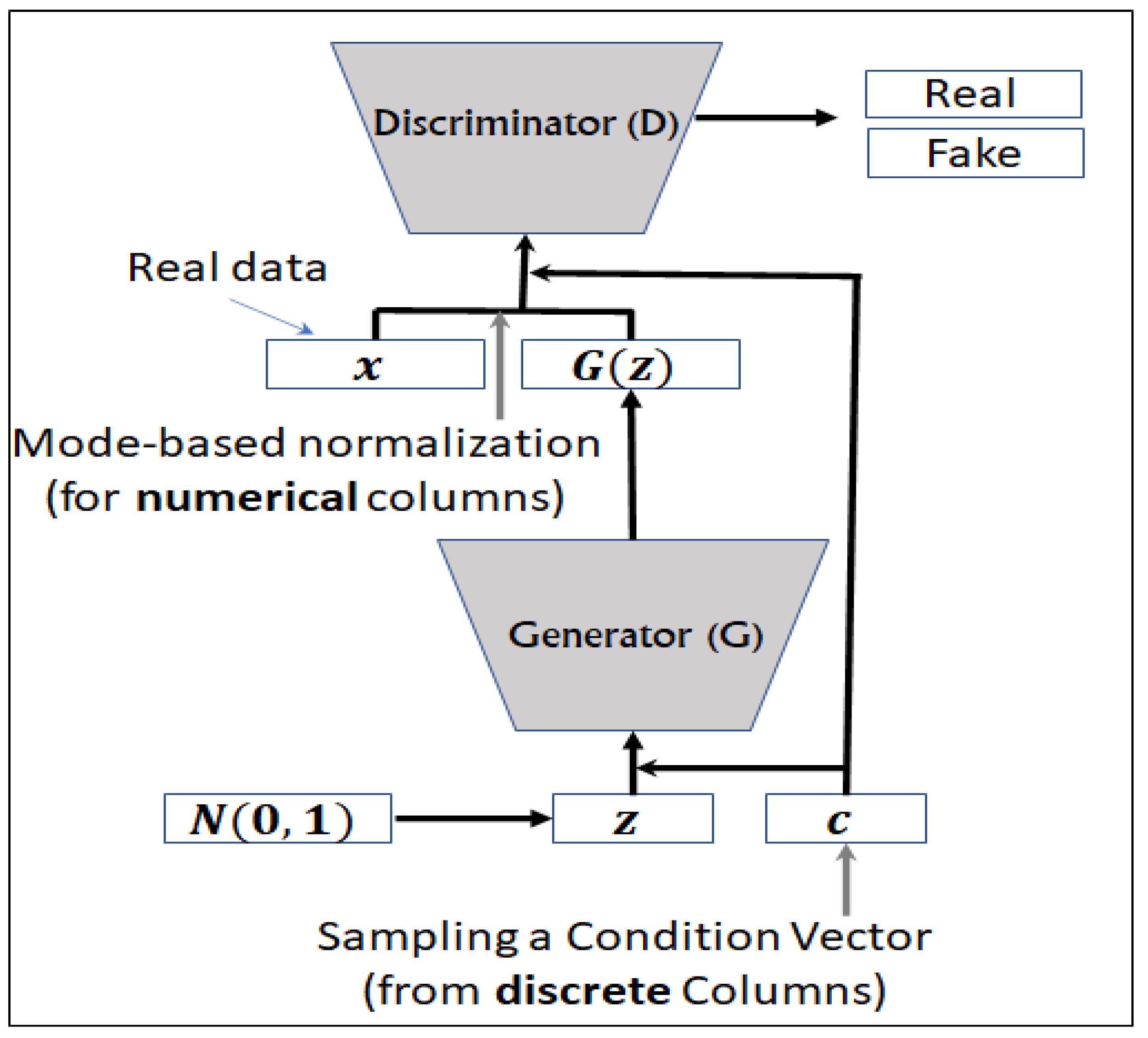Covid 03 00006 g016 550