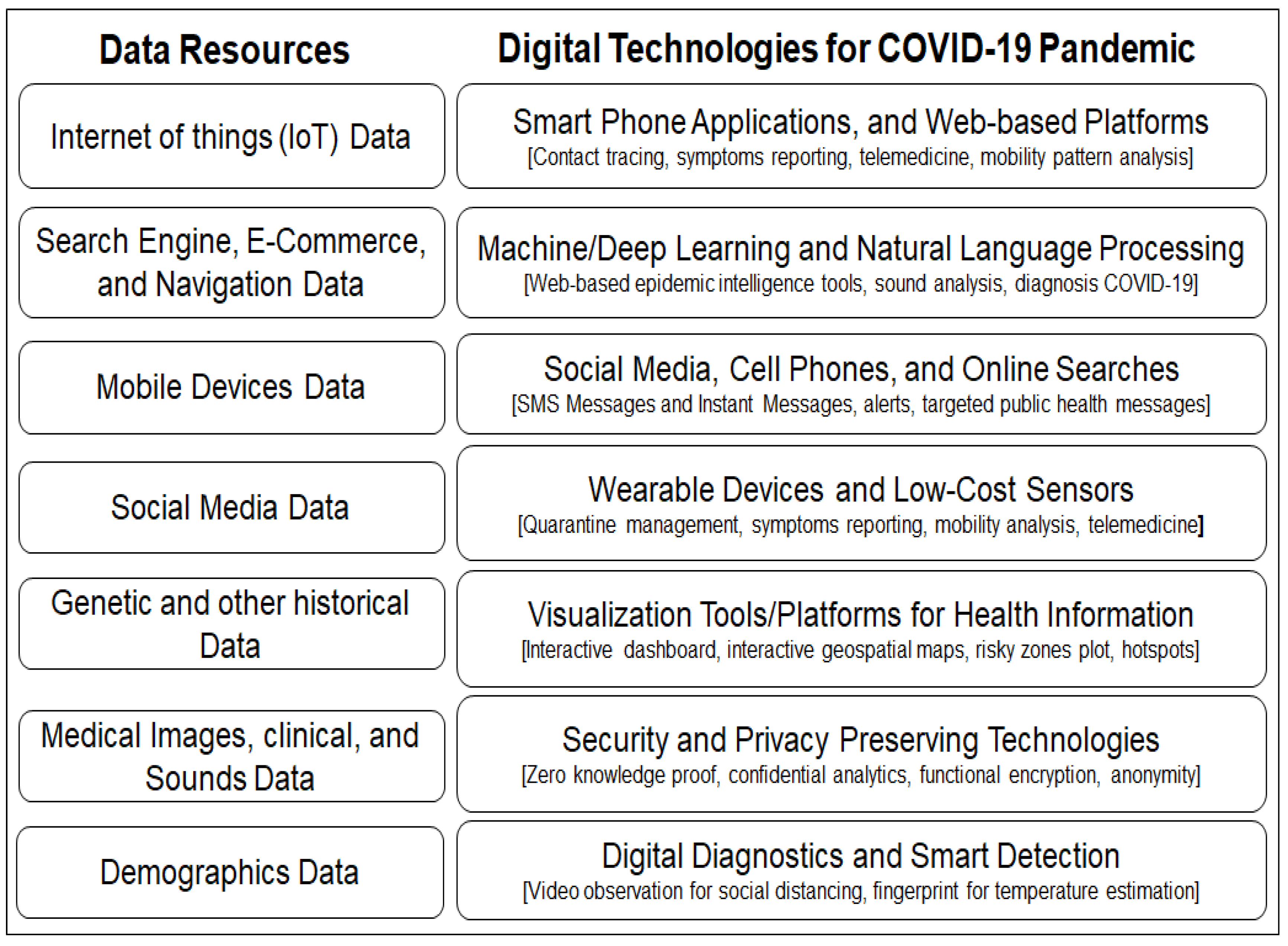 Covid 03 00006 g017 550