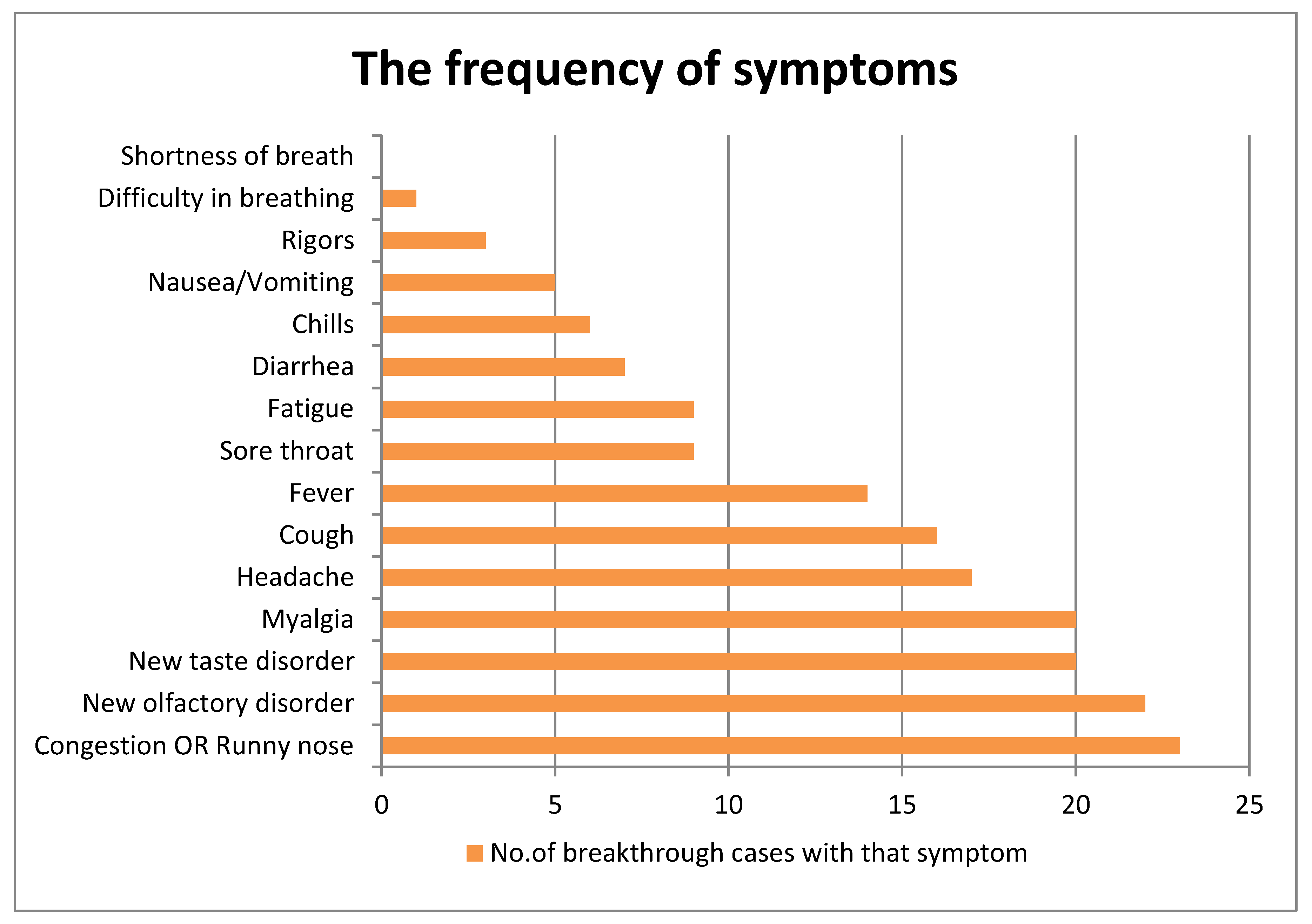 Covid 03 00017 g002 Covid 03 00017 g002