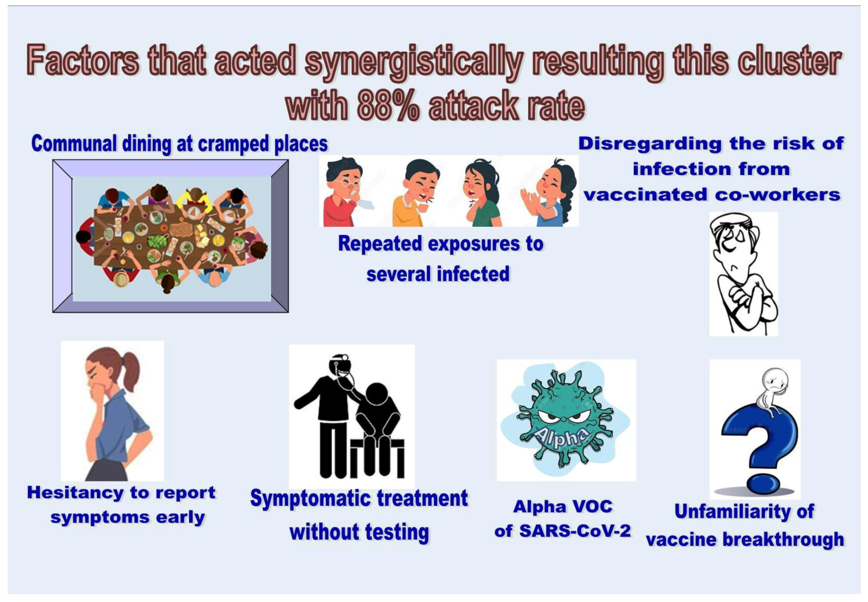 Covid 03 00017 g004 Covid 03 00017 g004