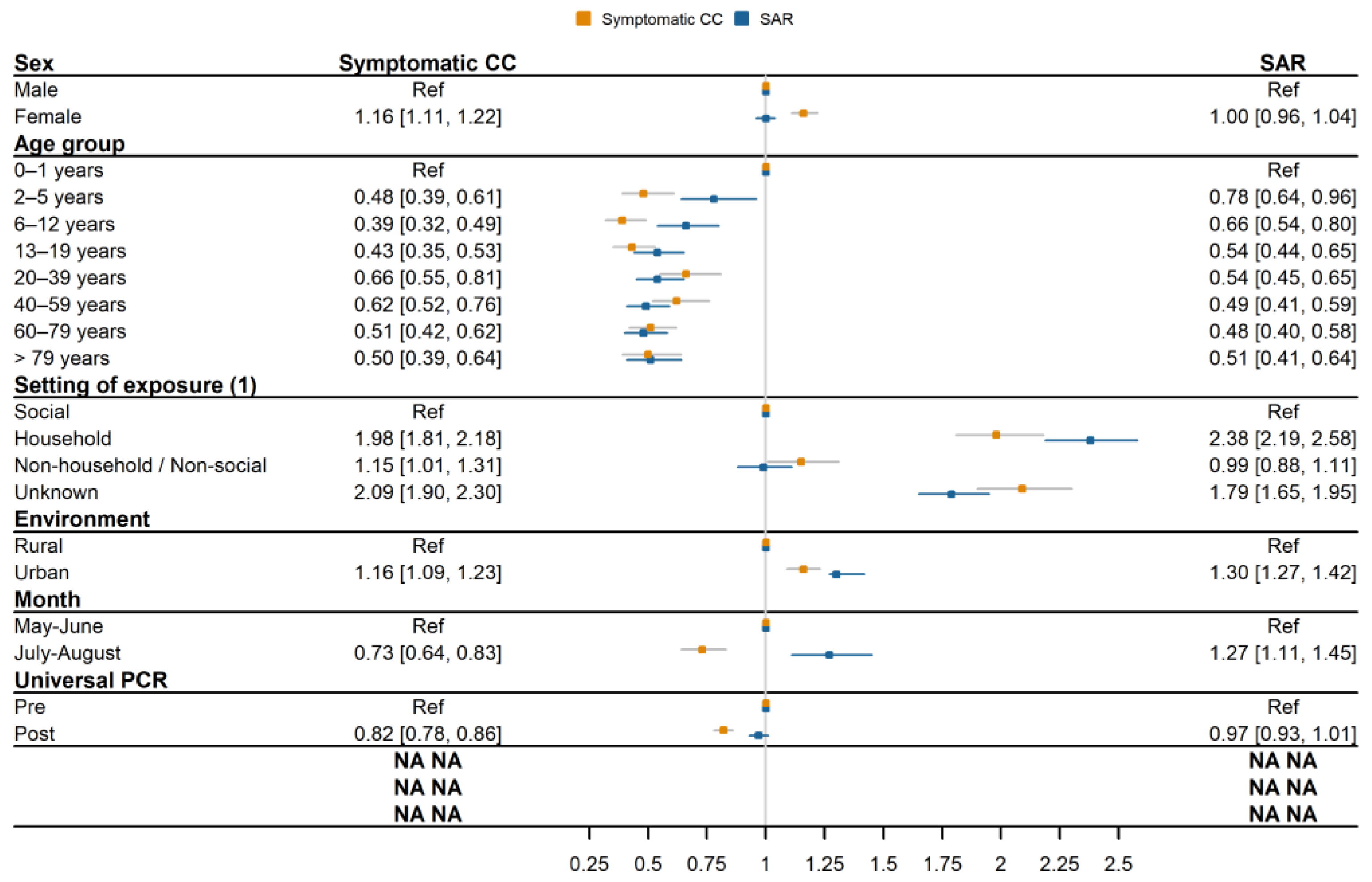 Covid 03 00032 g002 Covid 03 00032 g002