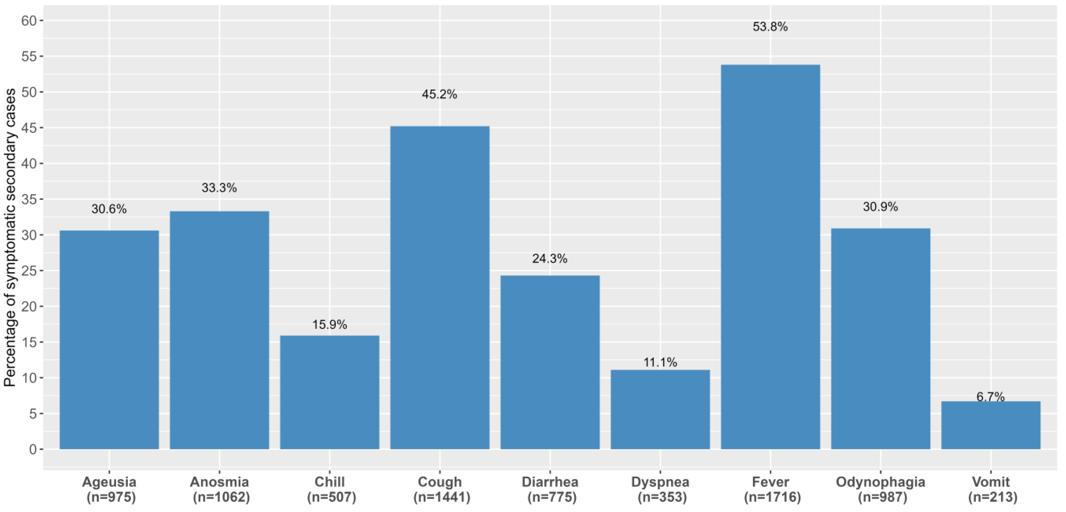 Covid 03 00032 g003 Covid 03 00032 g003
