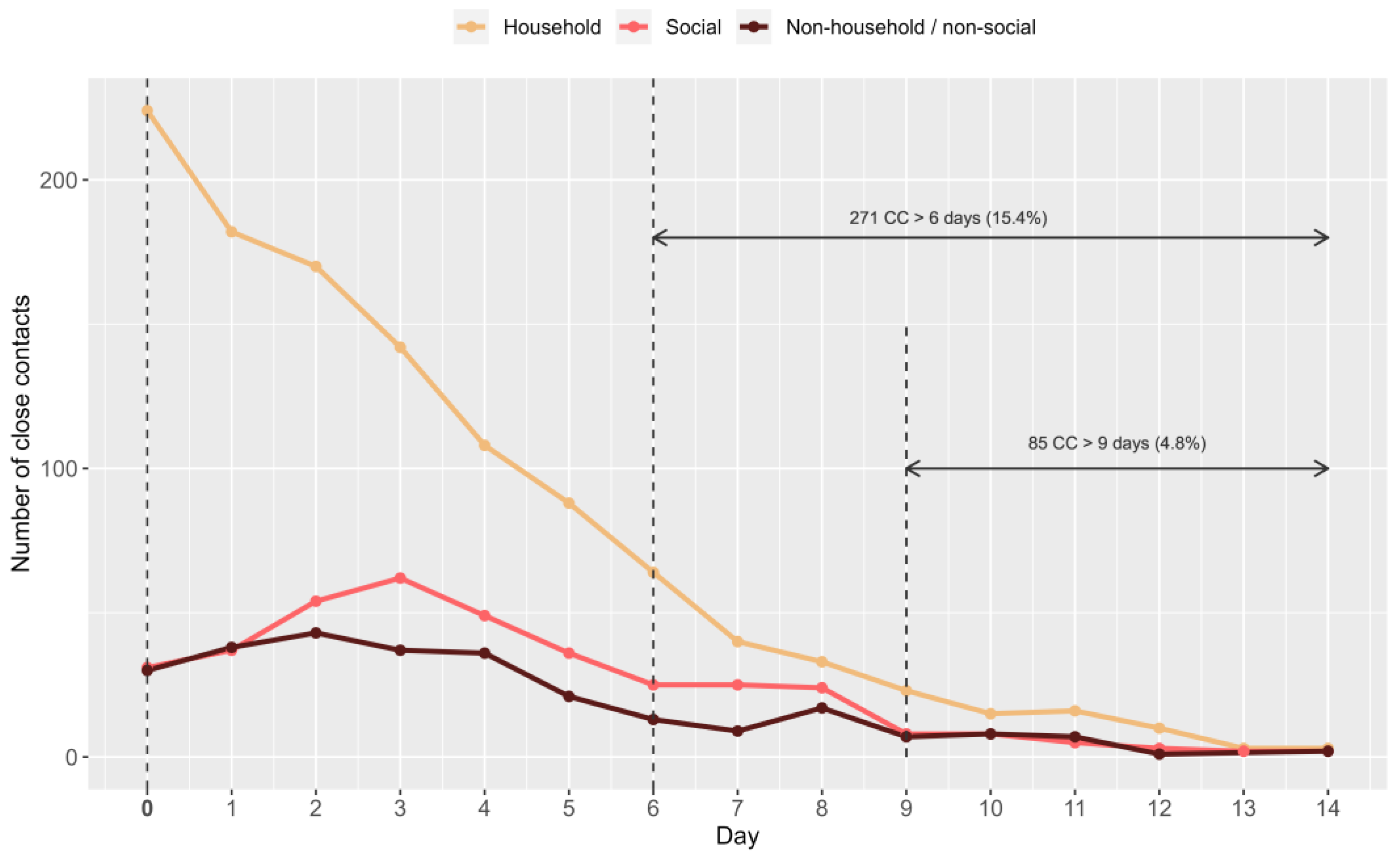 Covid 03 00032 g004 Covid 03 00032 g004