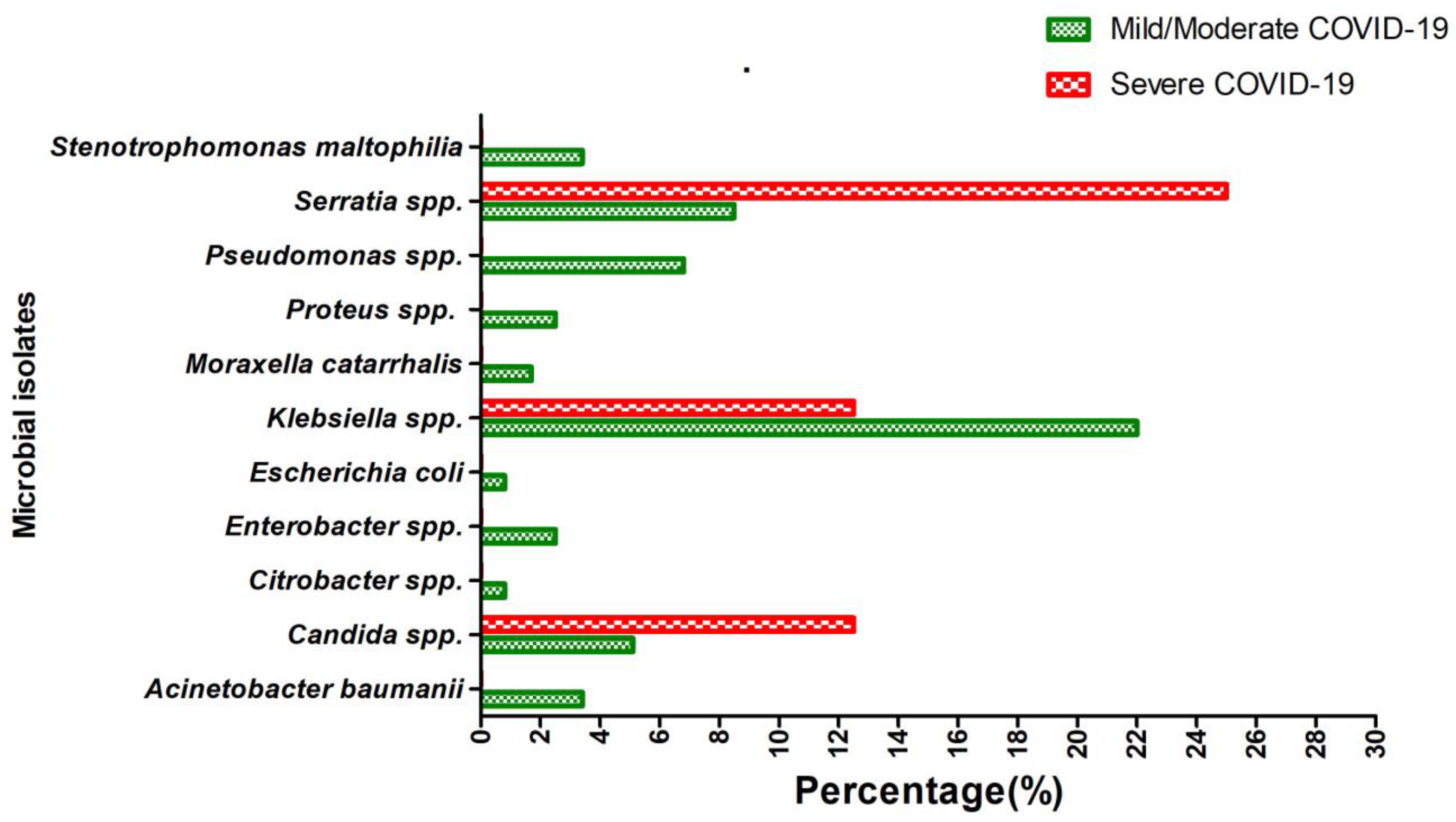 Covid 03 00033 g001 Covid 03 00033 g001