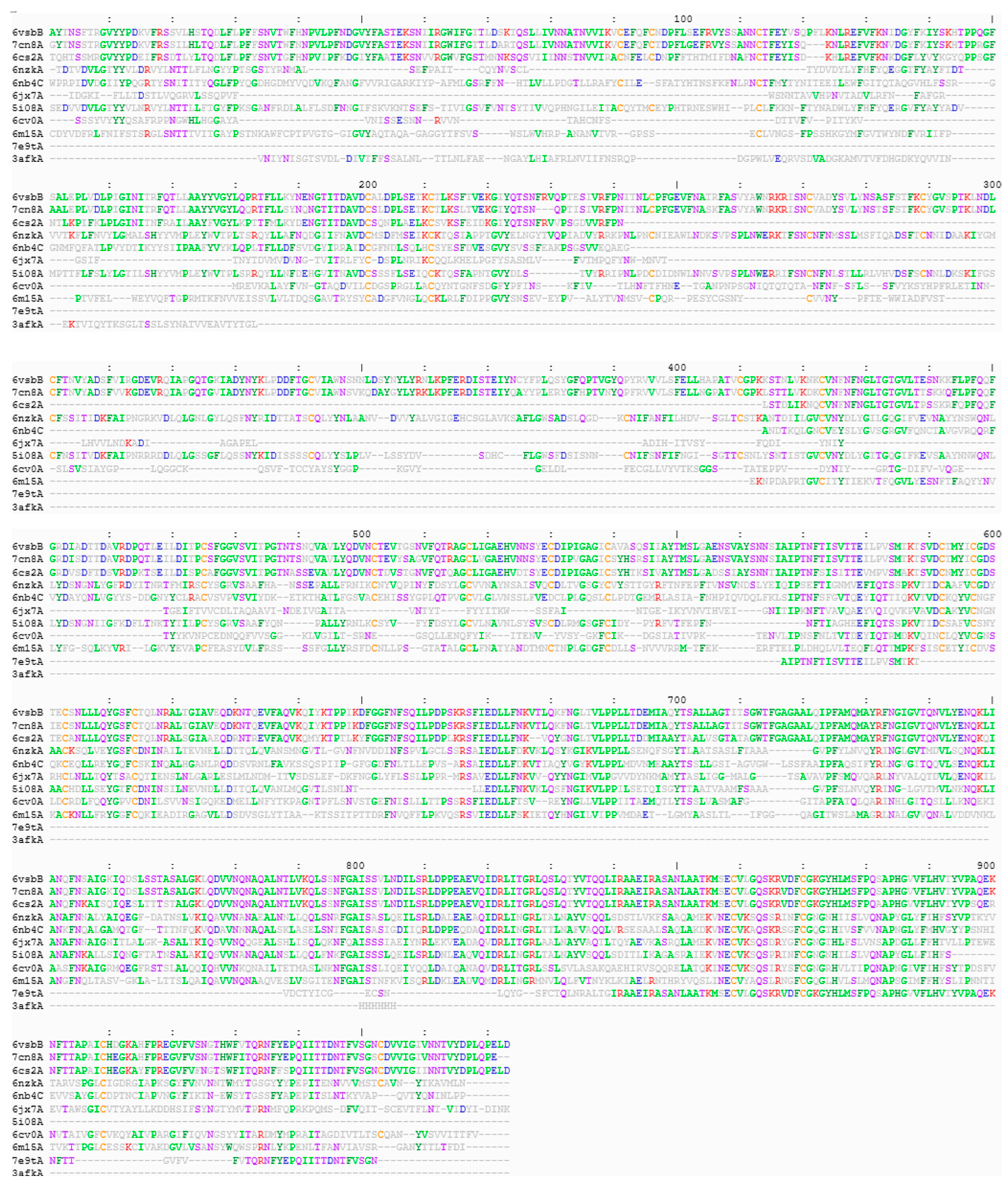 Covid 03 00034 g002 Covid 03 00034 g002