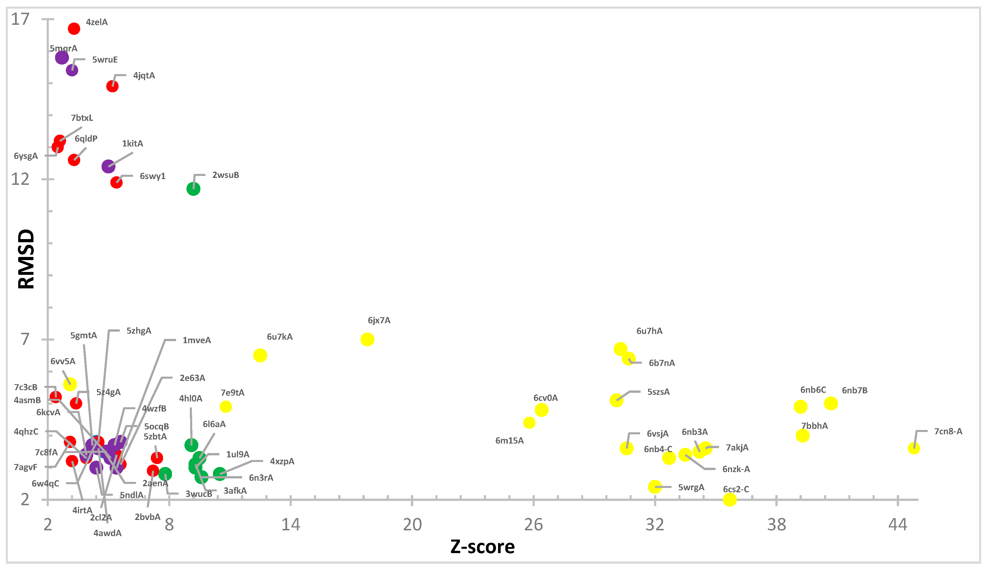 Covid 03 00034 g006 Covid 03 00034 g006