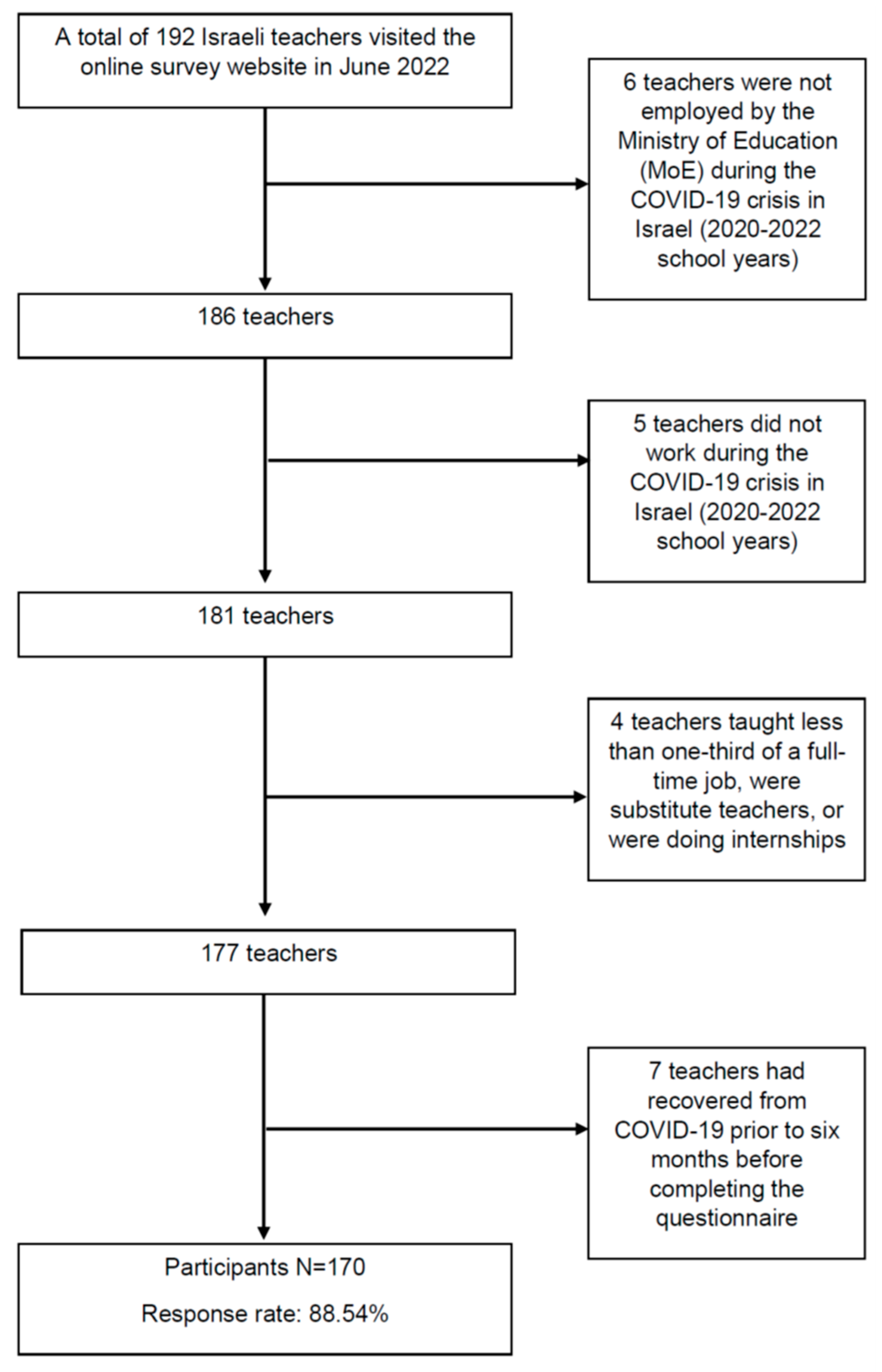 Covid 03 00036 g001 Covid 03 00036 g001