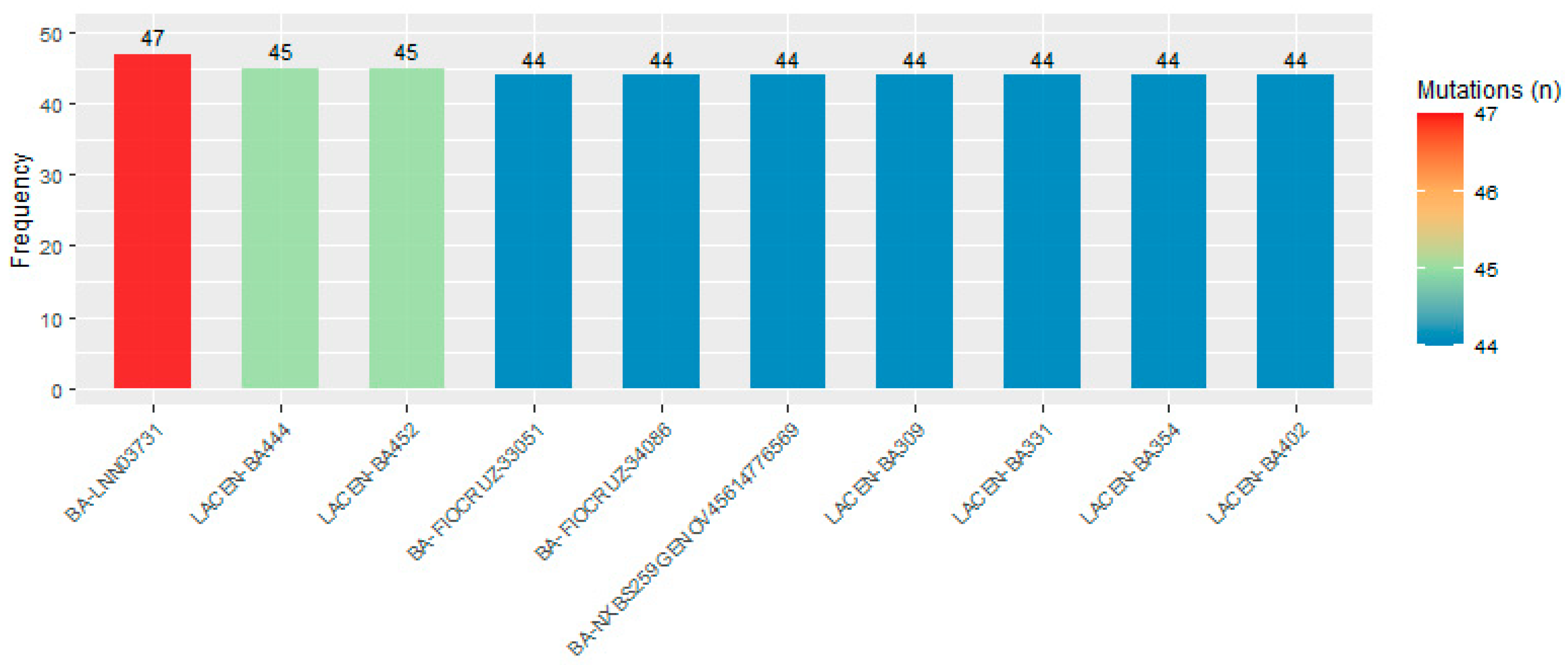 Covid 03 00047 g001 Covid 03 00047 g001