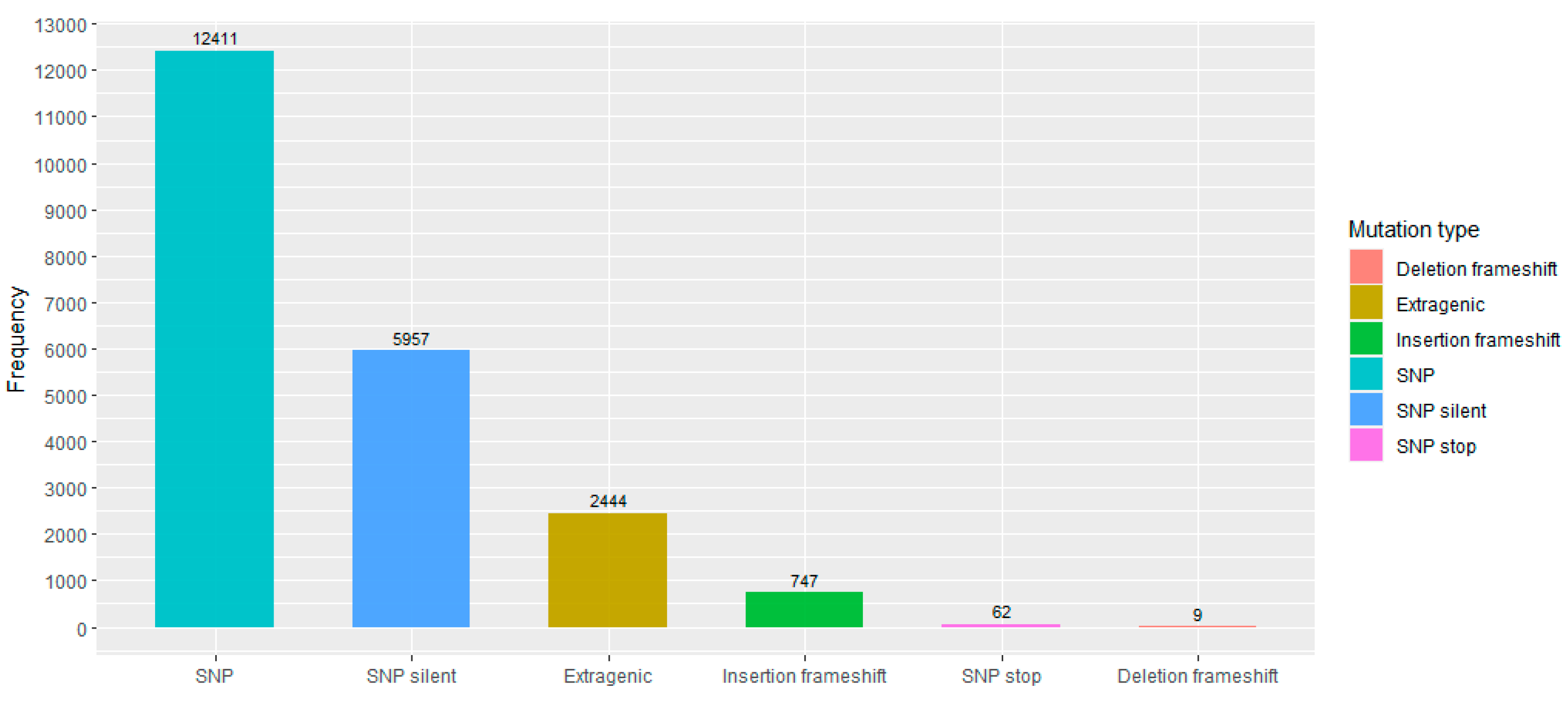 Covid 03 00047 g002 Covid 03 00047 g002