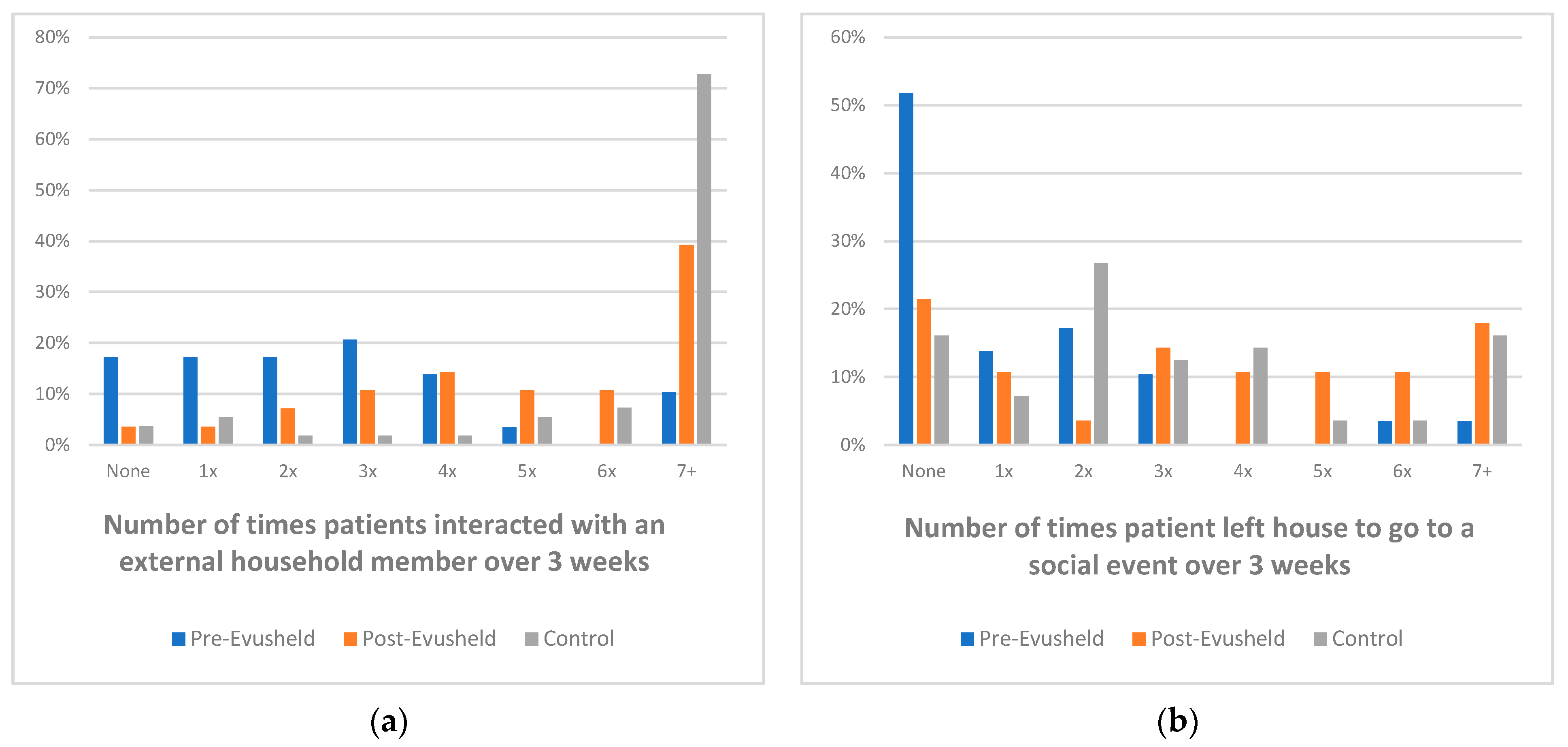 Covid 03 00048 g002 Covid 03 00048 g002