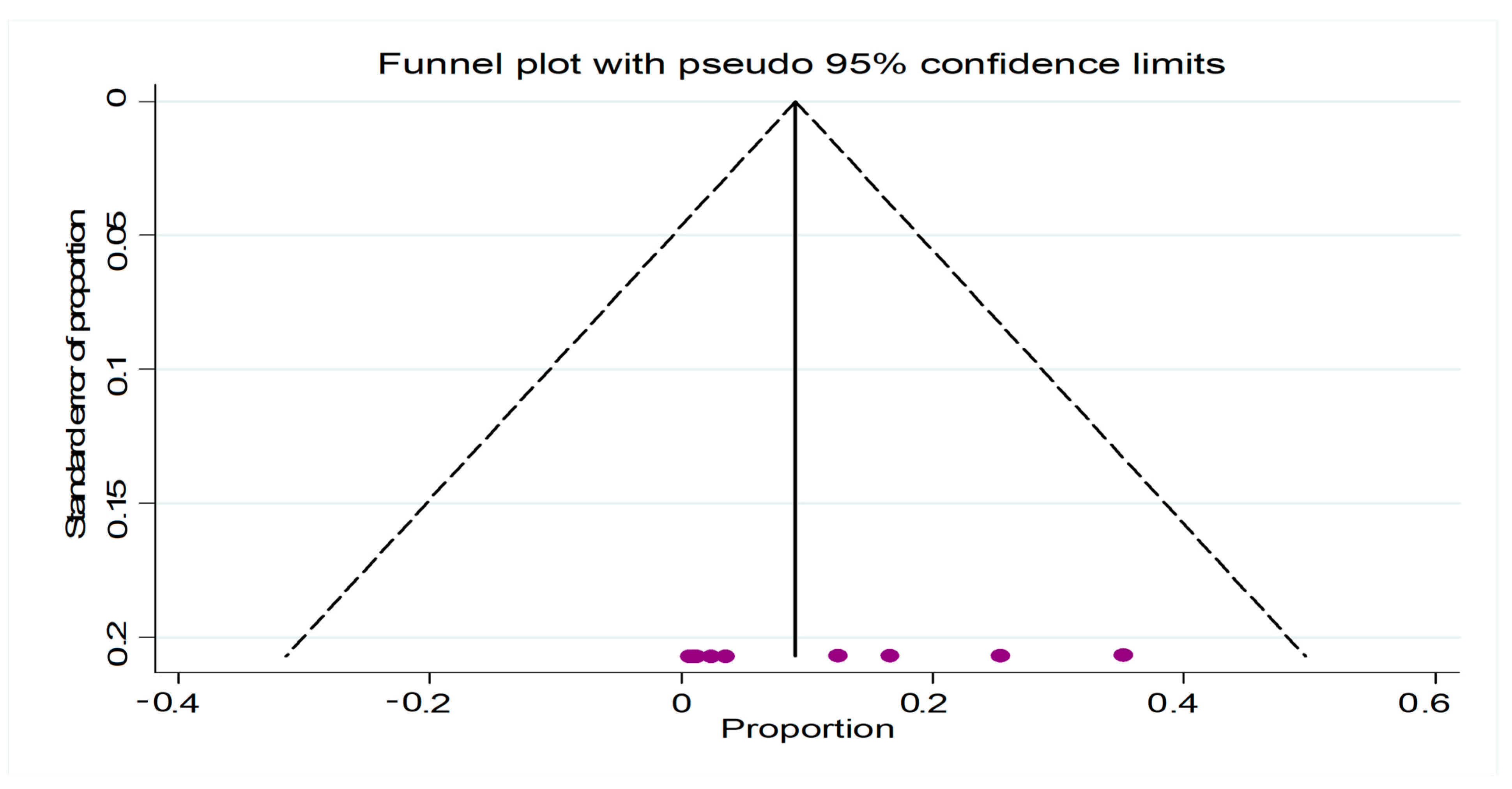 Covid 03 00052 g003 Covid 03 00052 g003