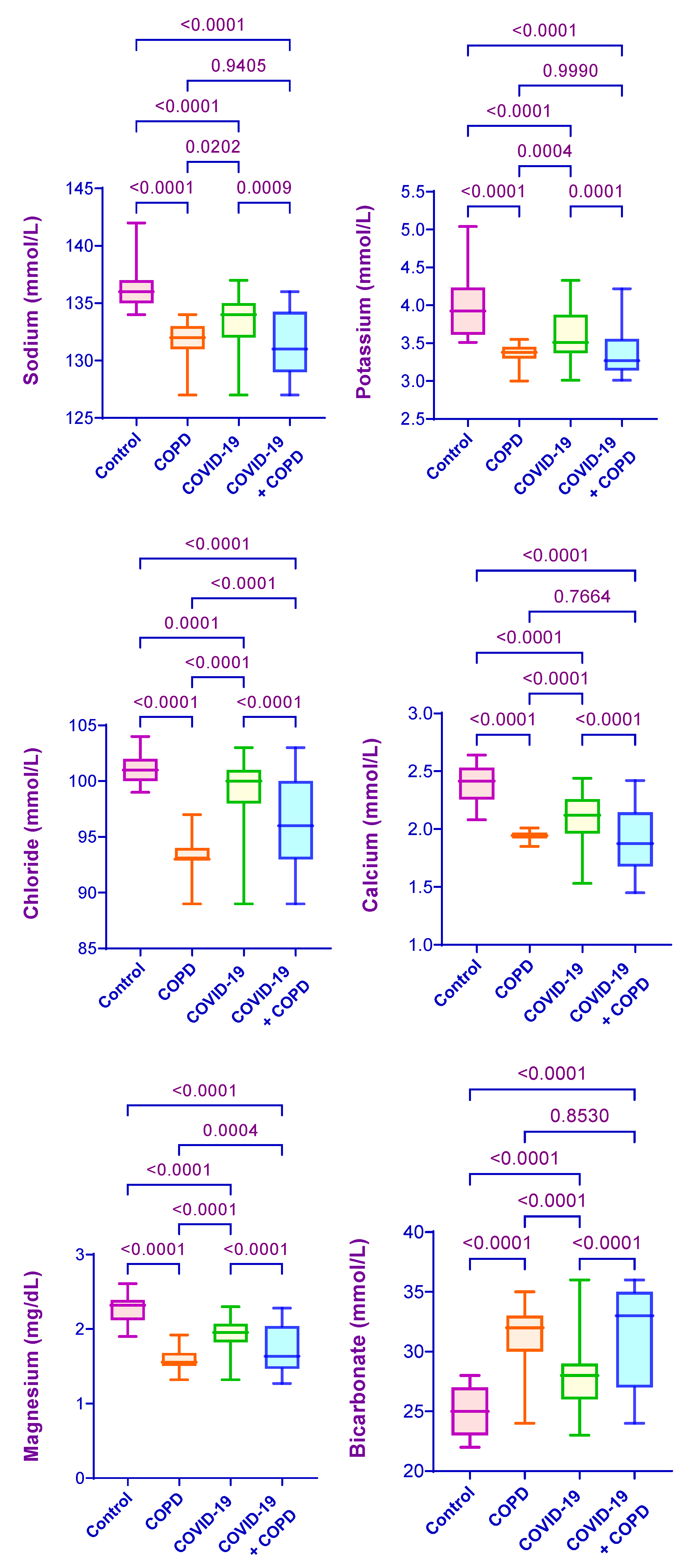 Covid 03 00059 g001 Covid 03 00059 g001