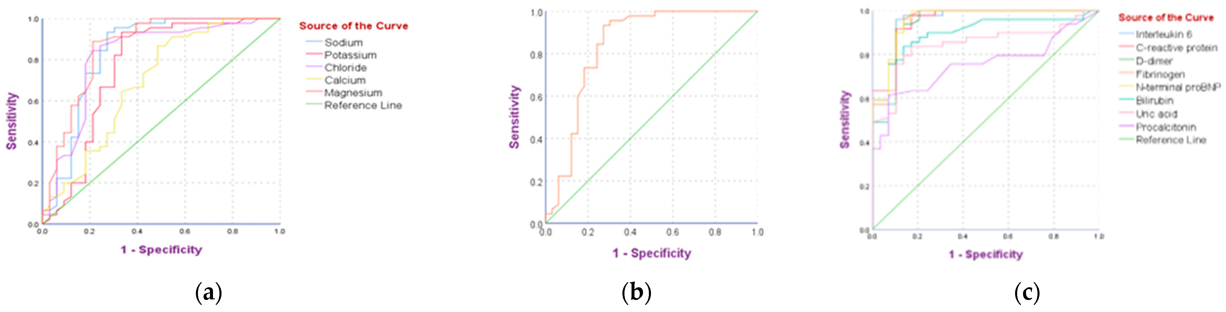 Covid 03 00059 g003 Covid 03 00059 g003