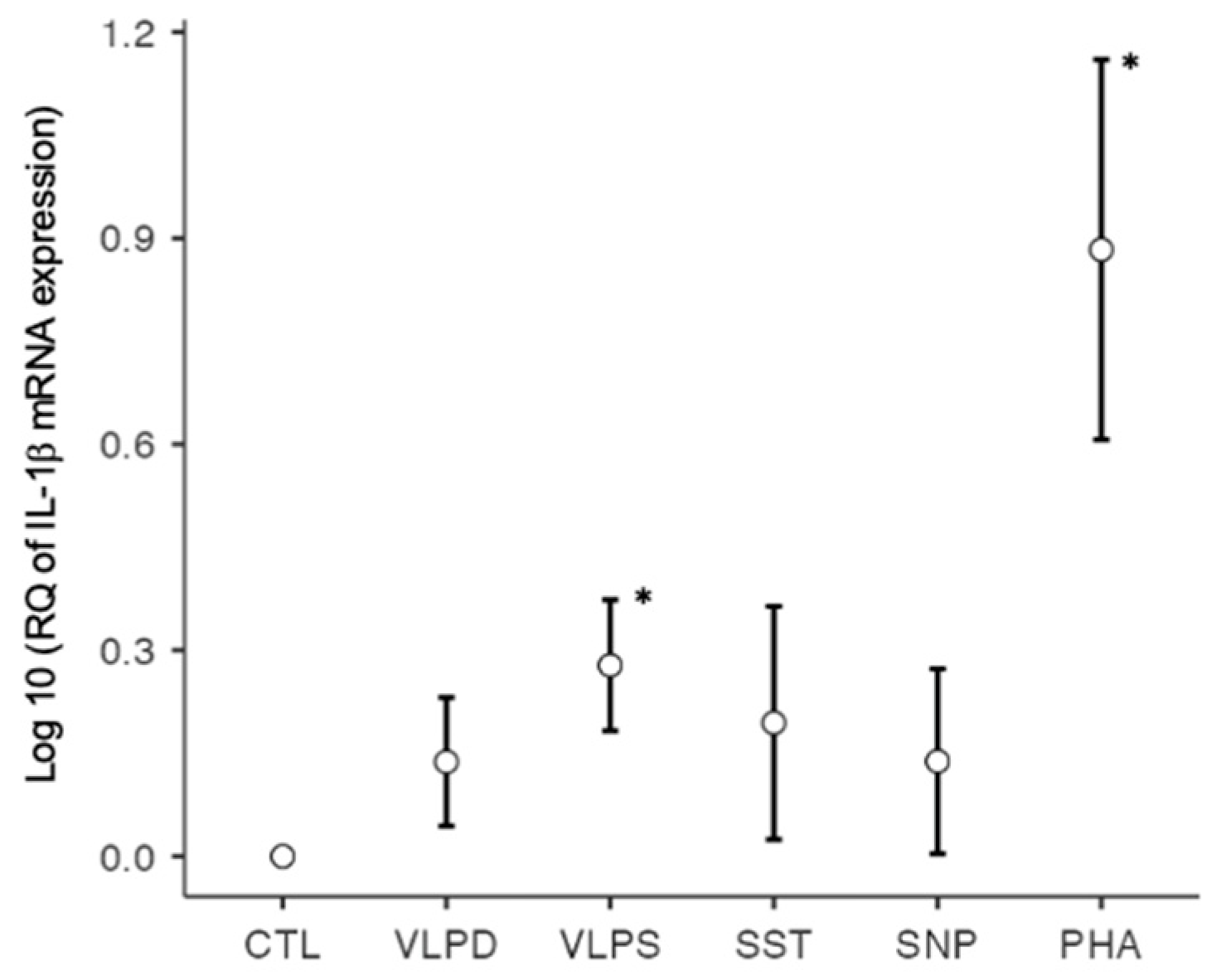 Covid 03 00065 g001 Covid 03 00065 g001
