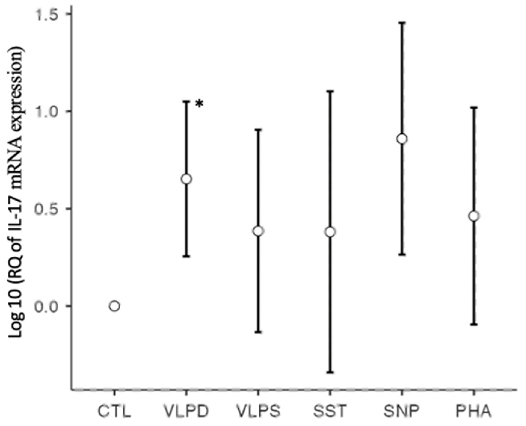 Covid 03 00065 g003 Covid 03 00065 g003