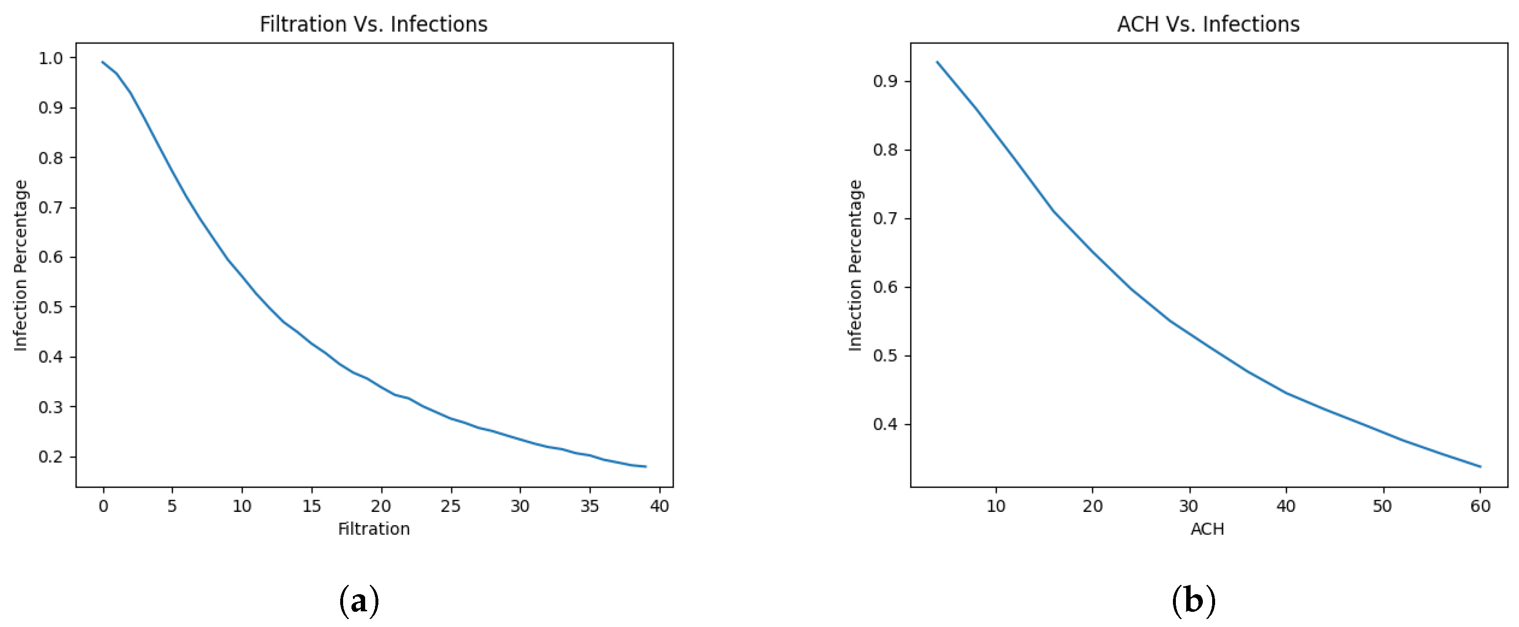 Covid 03 00068 g003 Covid 03 00068 g003
