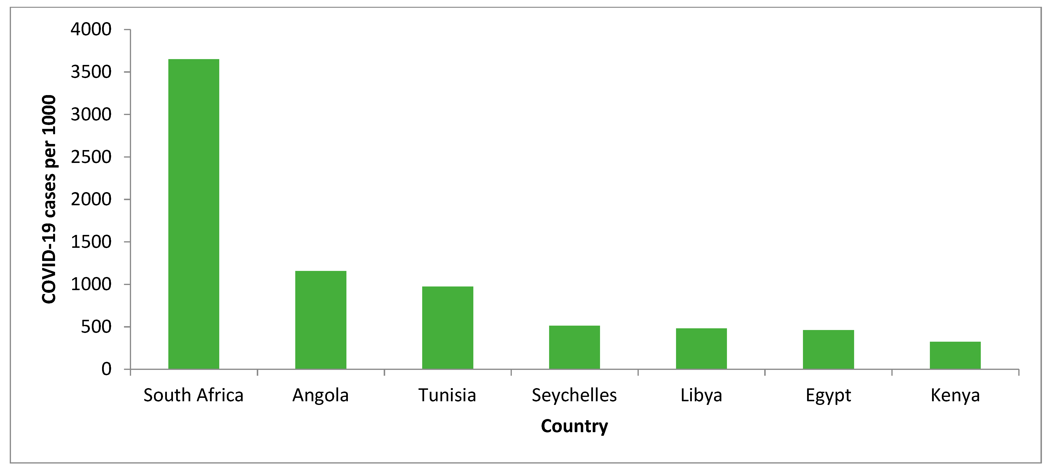Covid 03 00069 g002 Covid 03 00069 g002