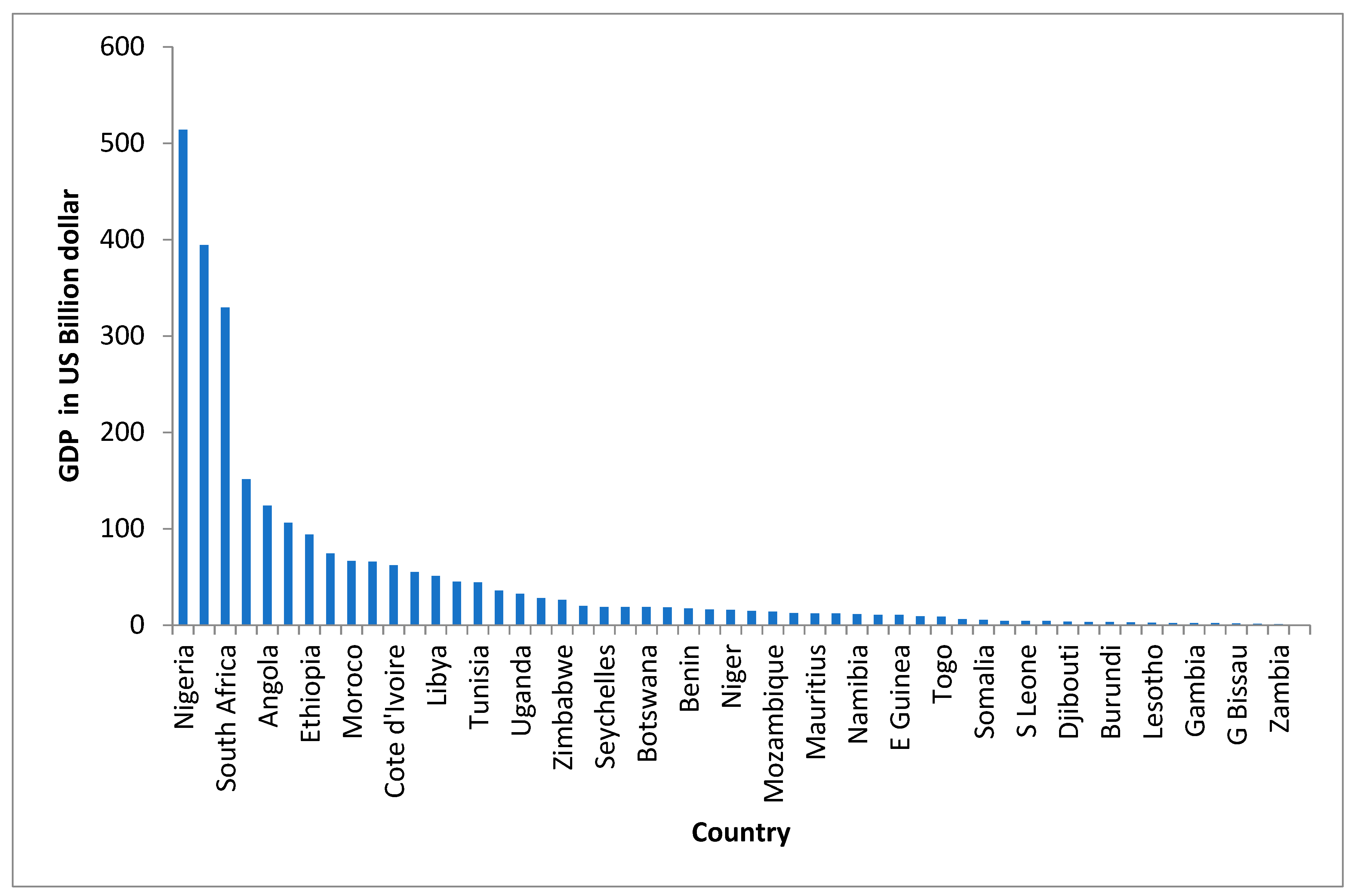 Covid 03 00069 g004 Covid 03 00069 g004