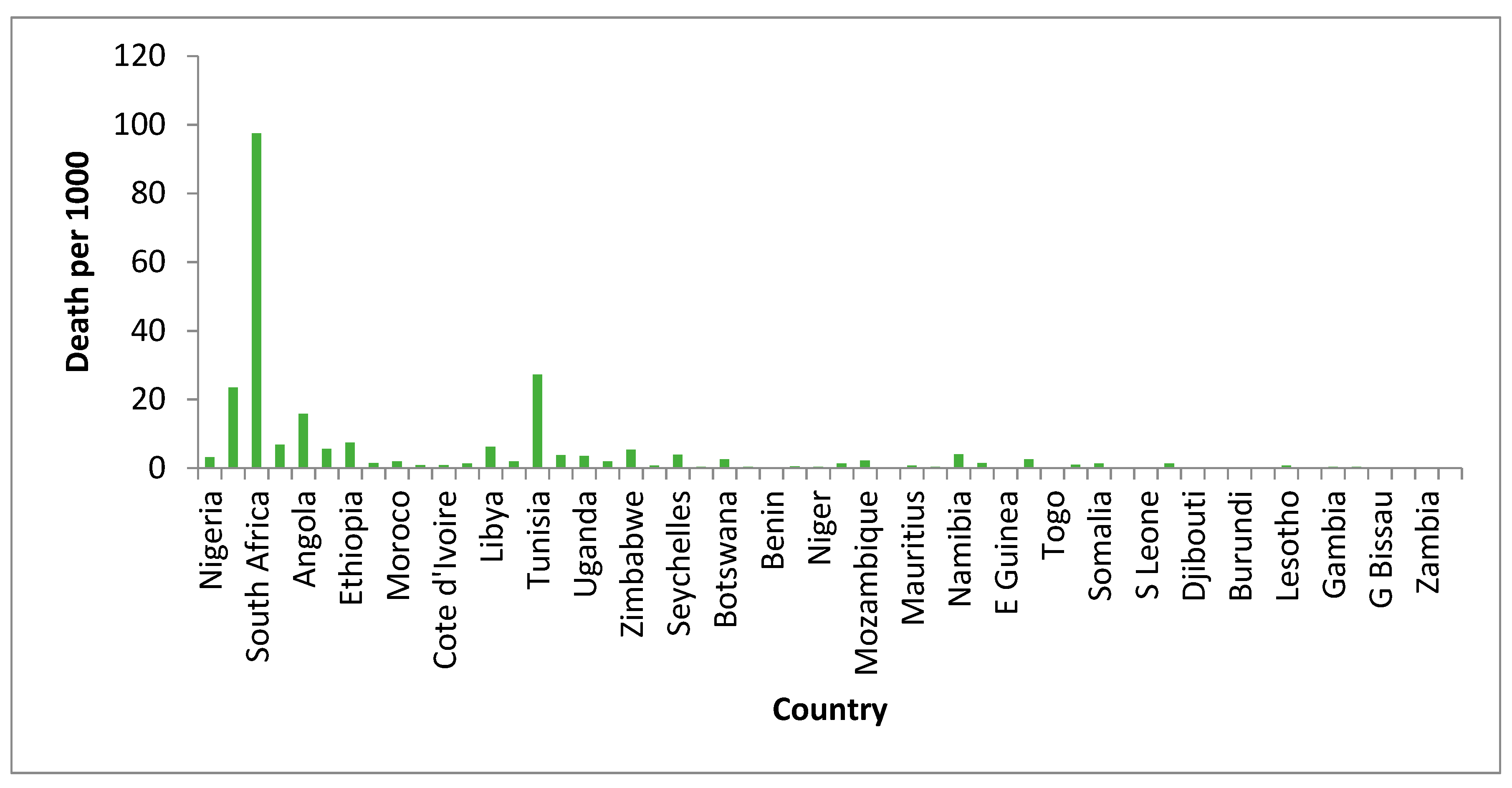 Covid 03 00069 g006 Covid 03 00069 g006