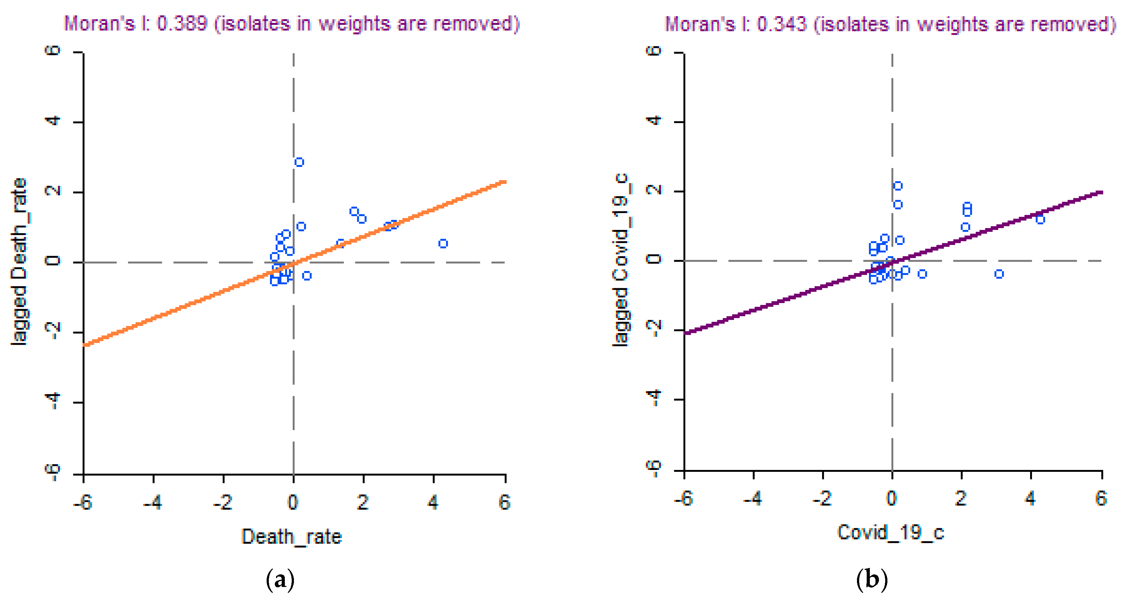 Covid 03 00069 g007 Covid 03 00069 g007