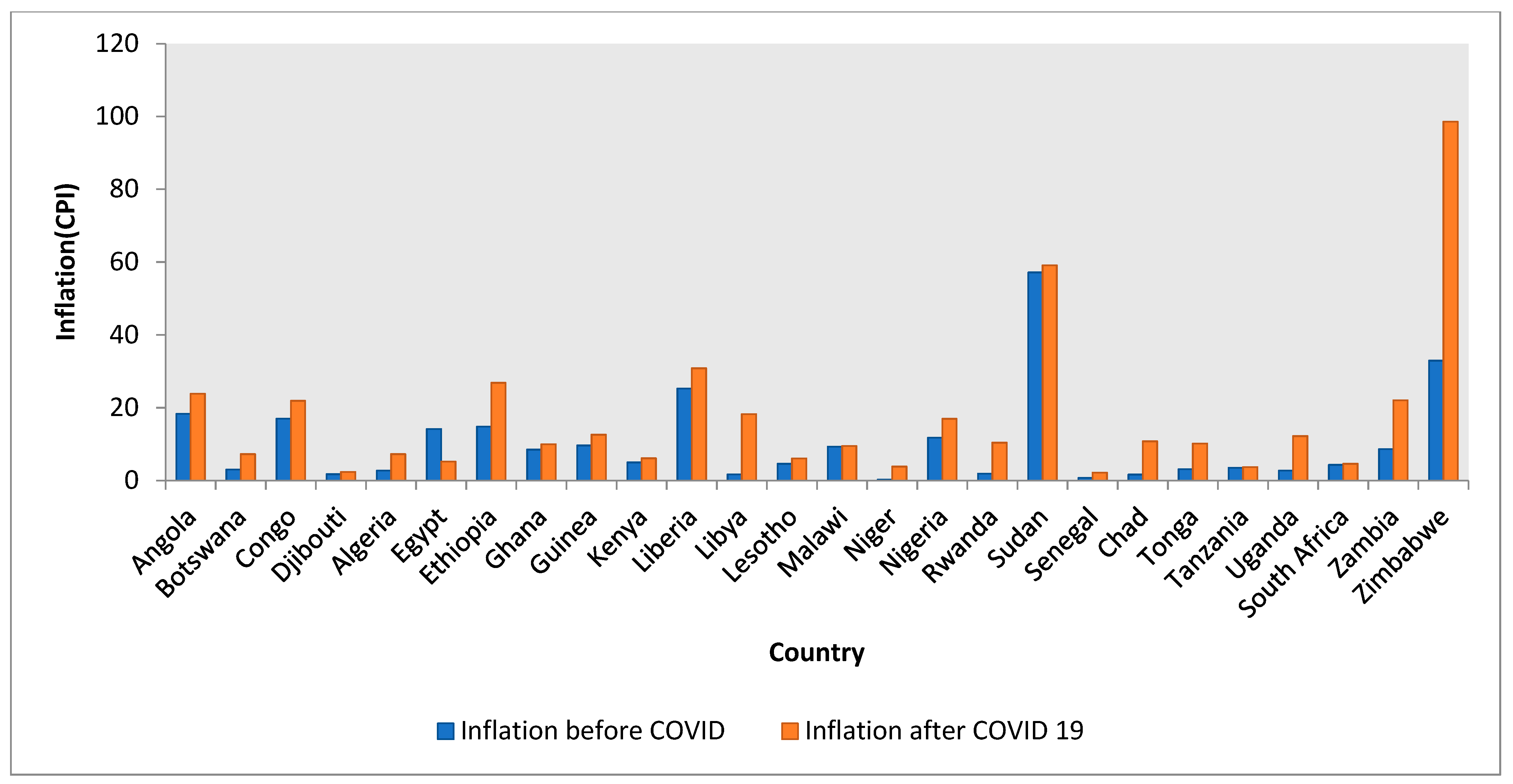 Covid 03 00069 g009 Covid 03 00069 g009