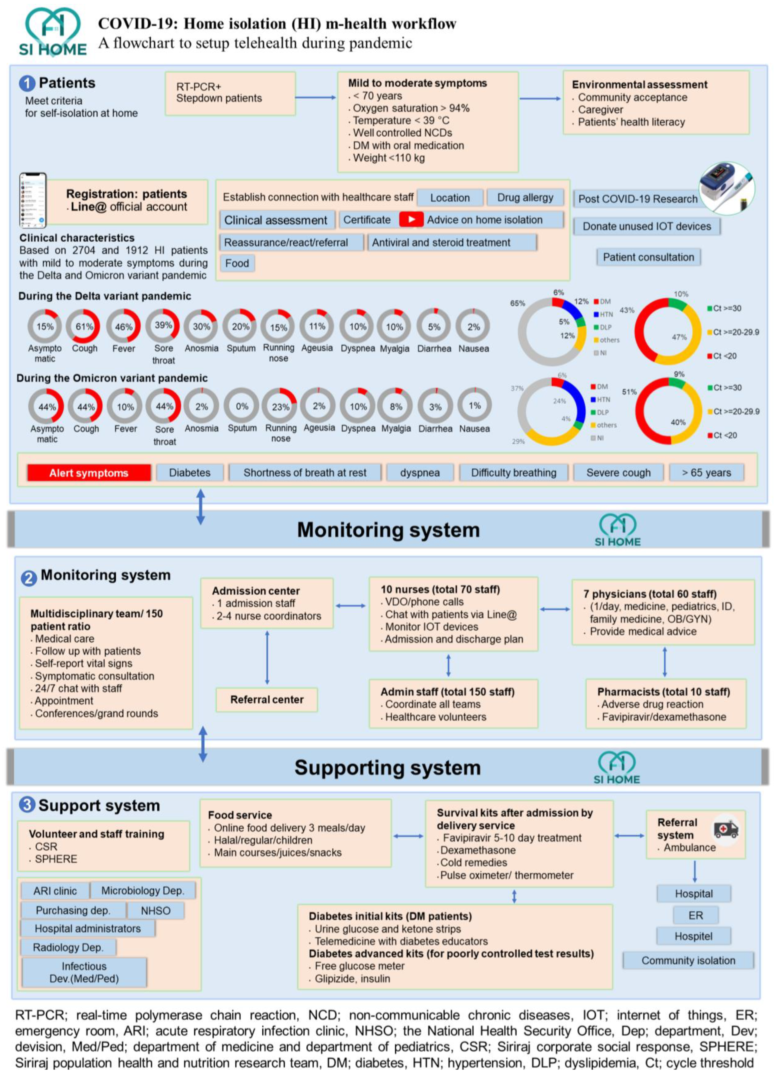 Covid 03 00071 g001 550
