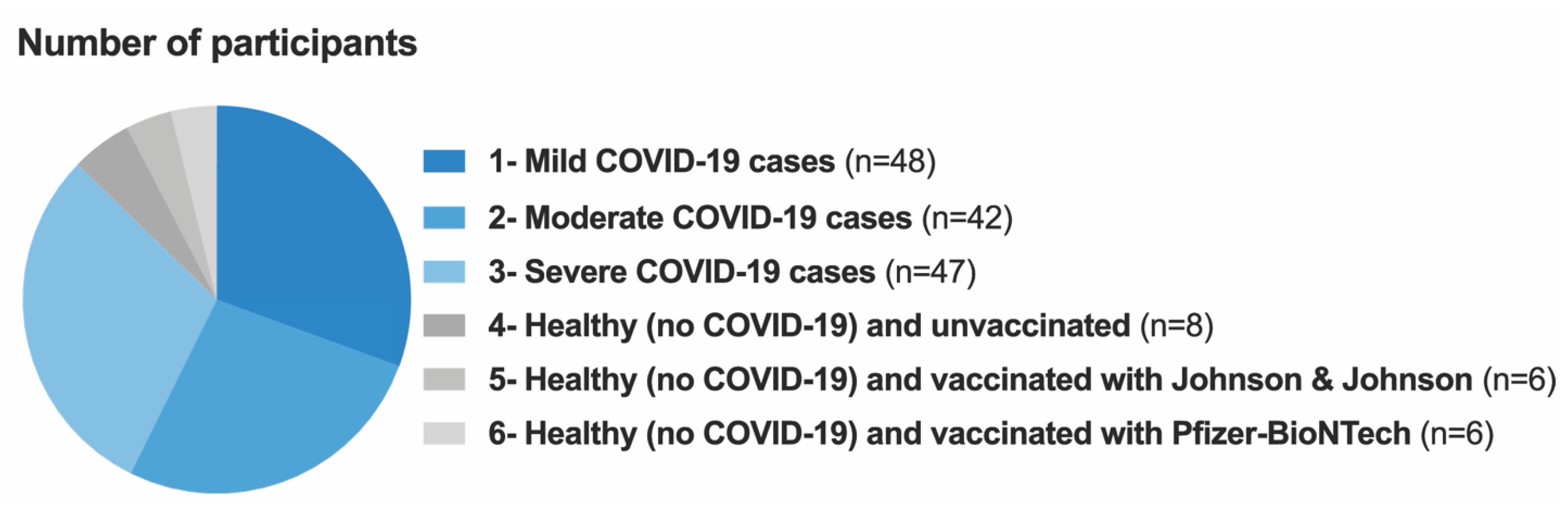 Covid 03 00072 g001 Covid 03 00072 g001