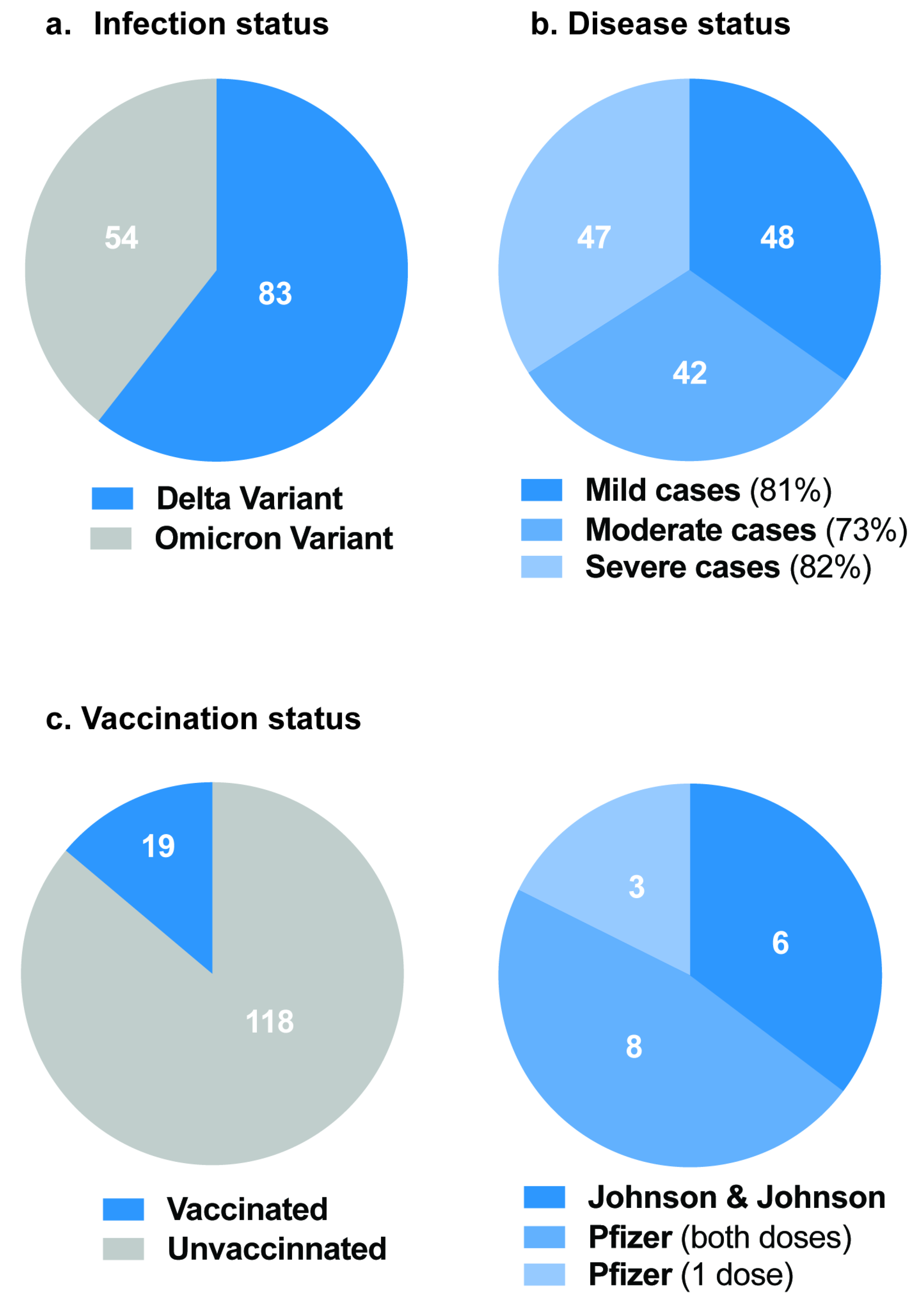 Covid 03 00072 g002 Covid 03 00072 g002