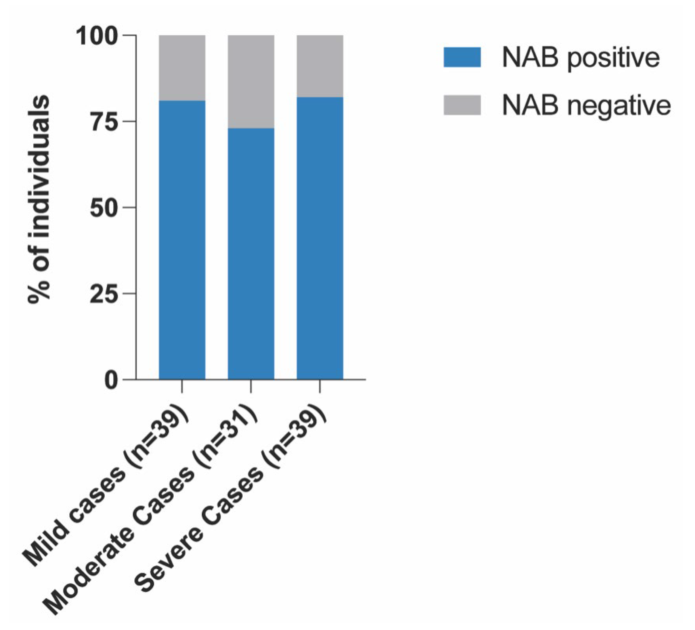 Covid 03 00072 g003 Covid 03 00072 g003